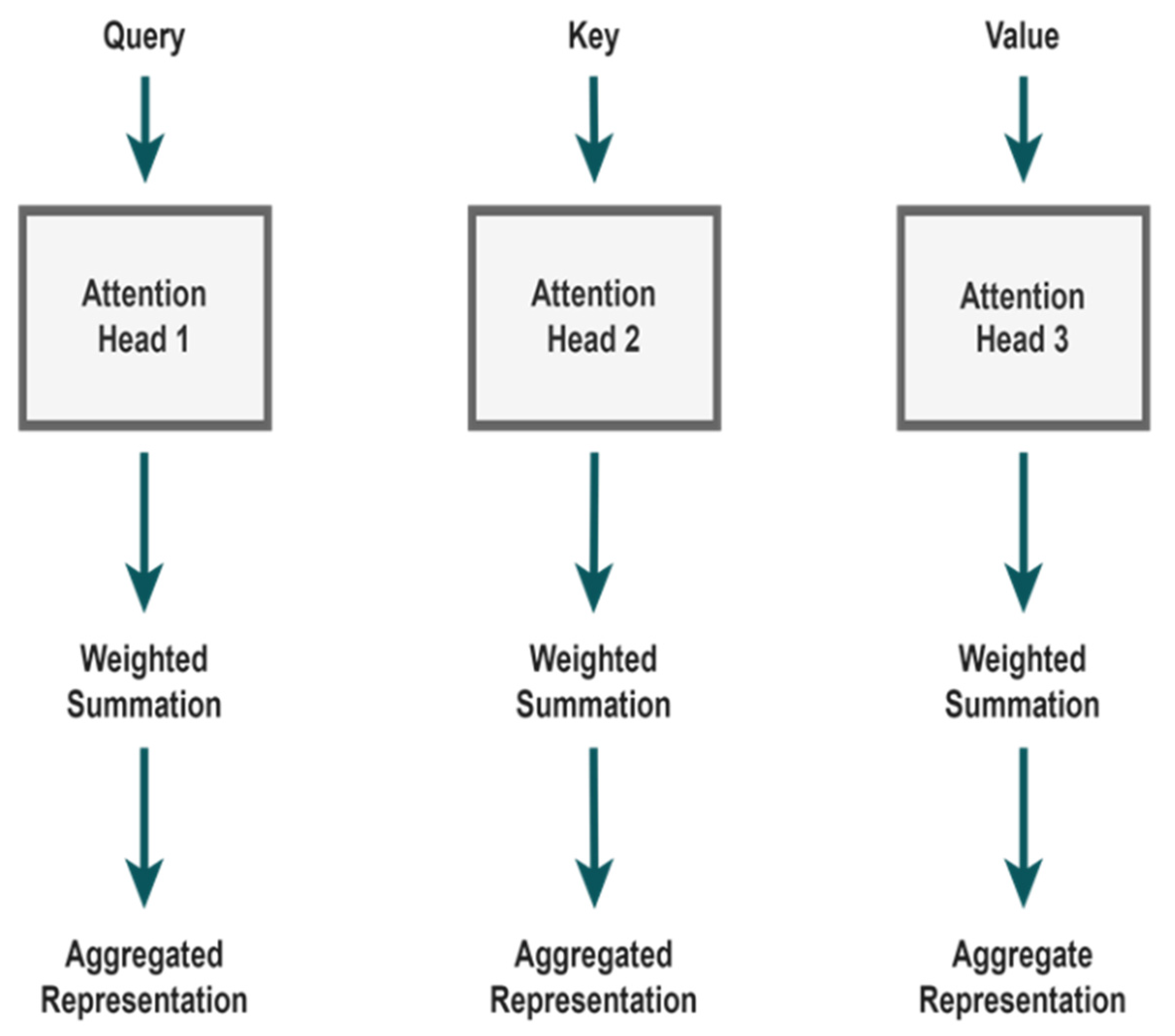 Computers 13 00083 g006