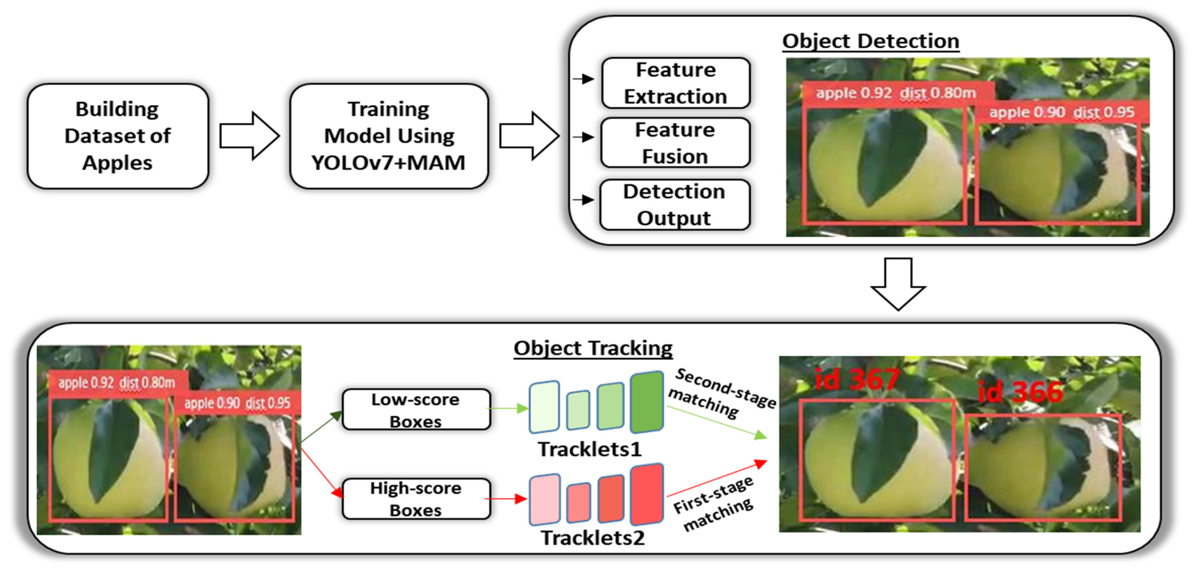 Computers 13 00083 g008