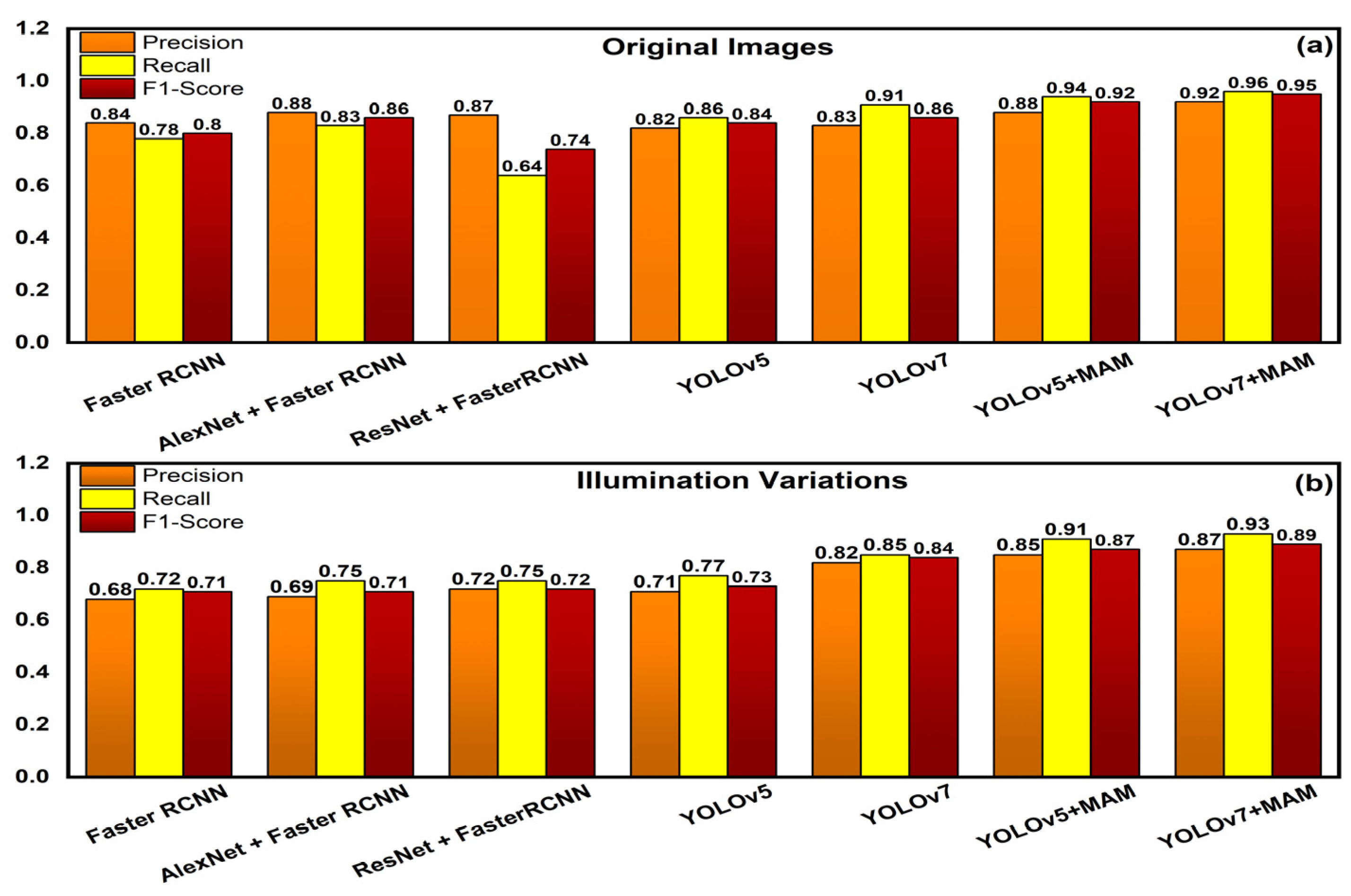 Computers 13 00083 g009