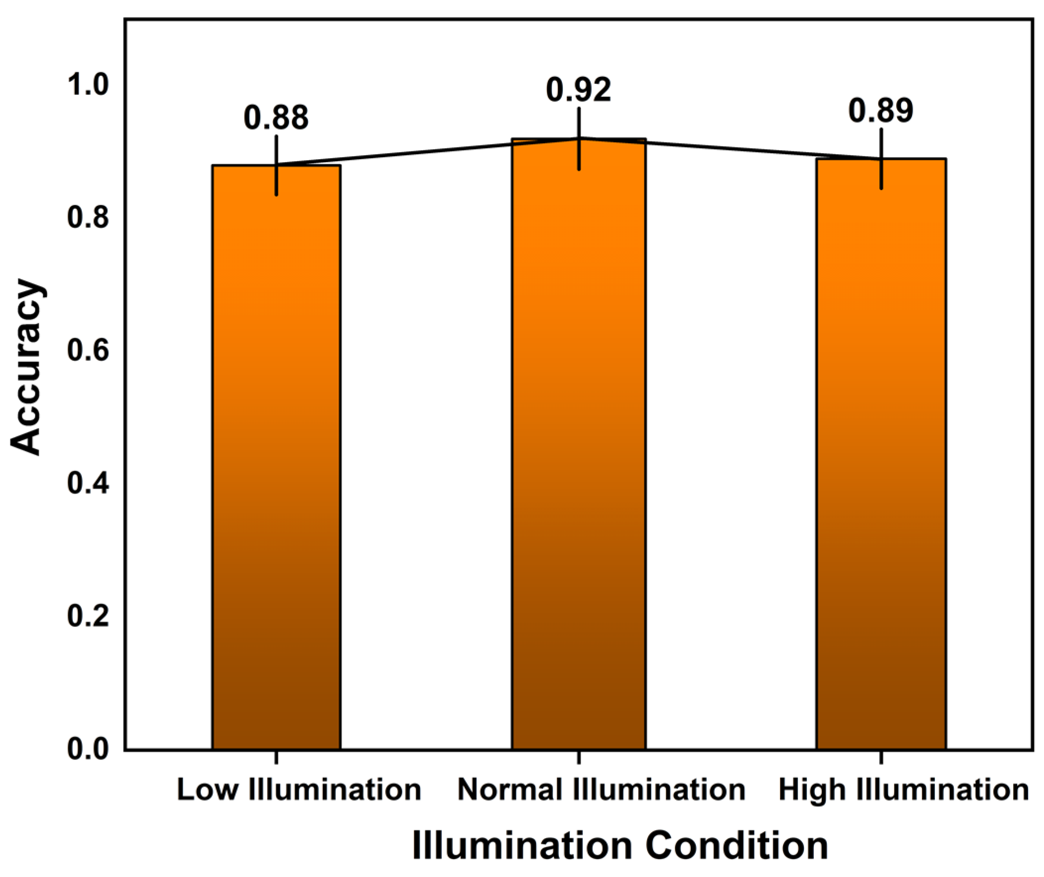 Computers 13 00083 g011