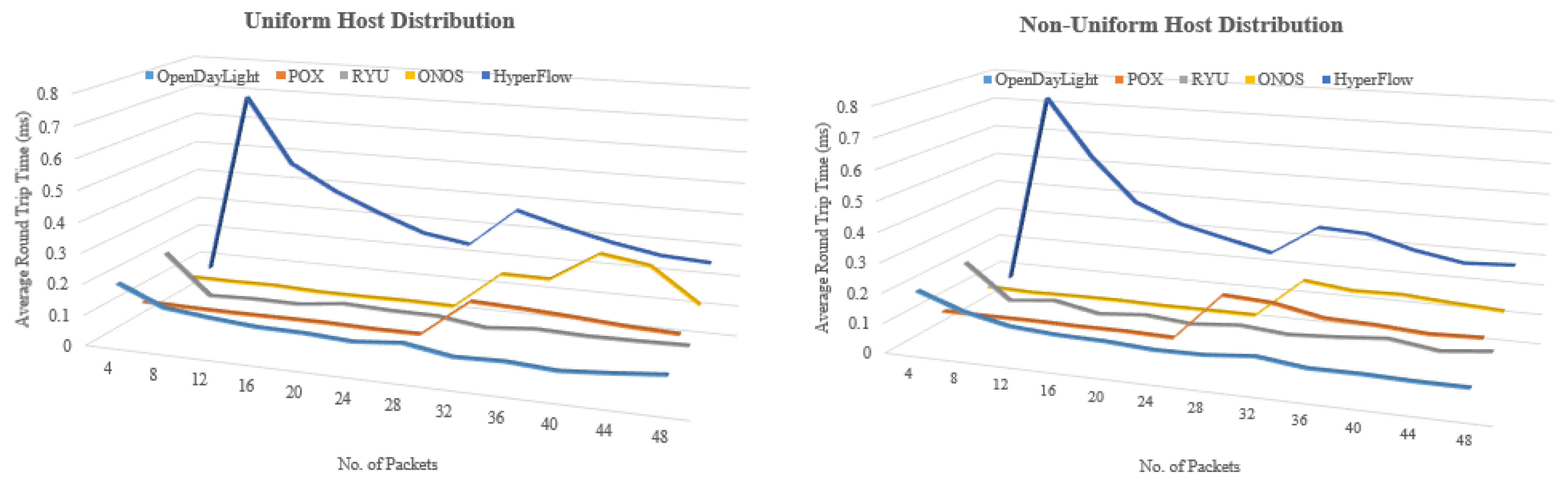Computers 13 00085 g004