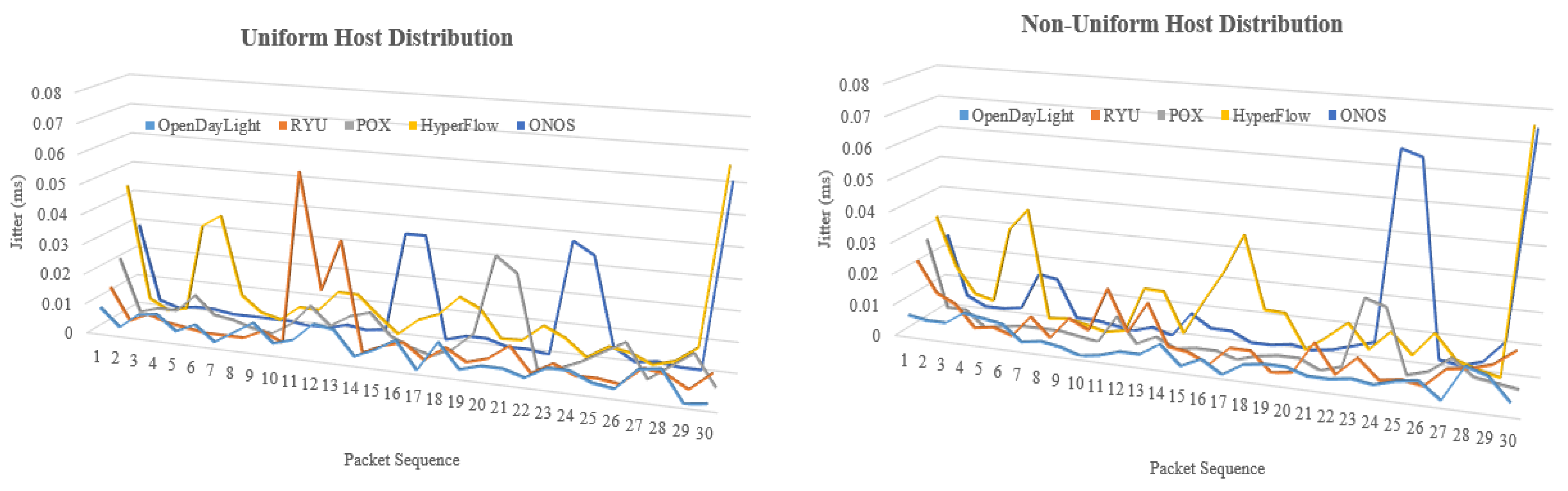 Computers 13 00085 g006