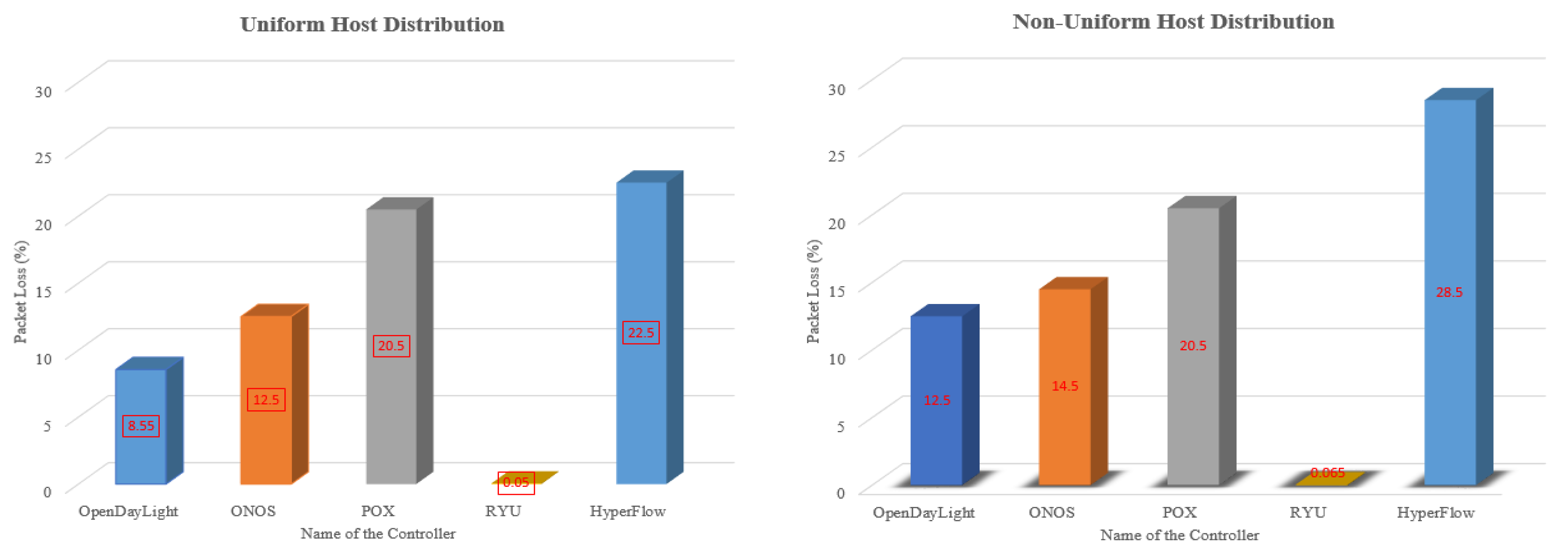 Computers 13 00085 g007