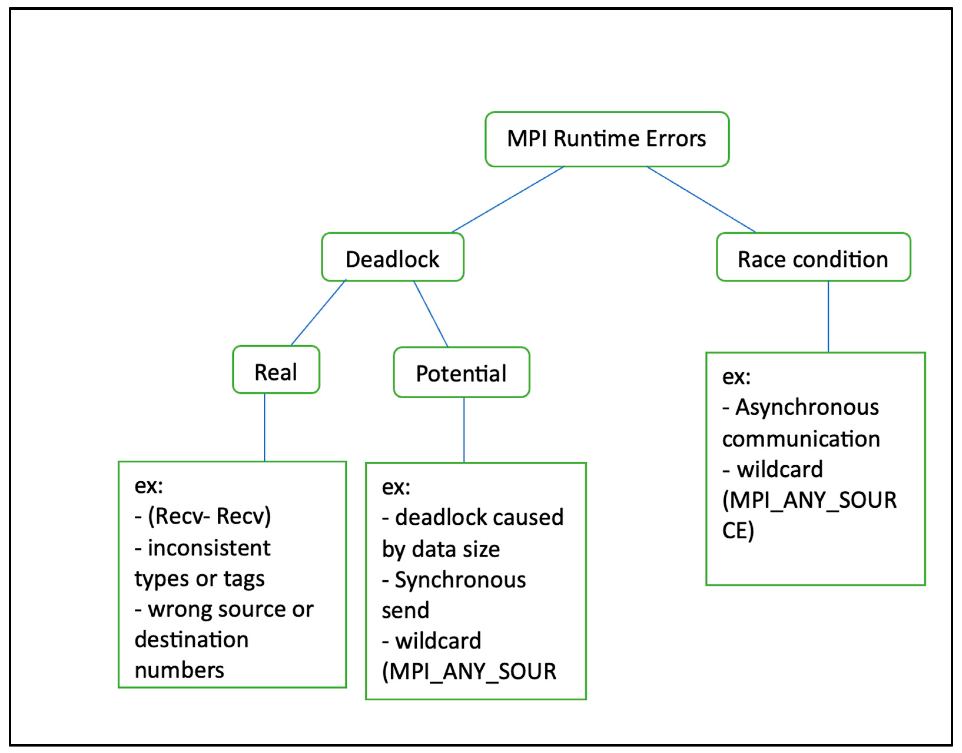 Computers 13 00086 g001