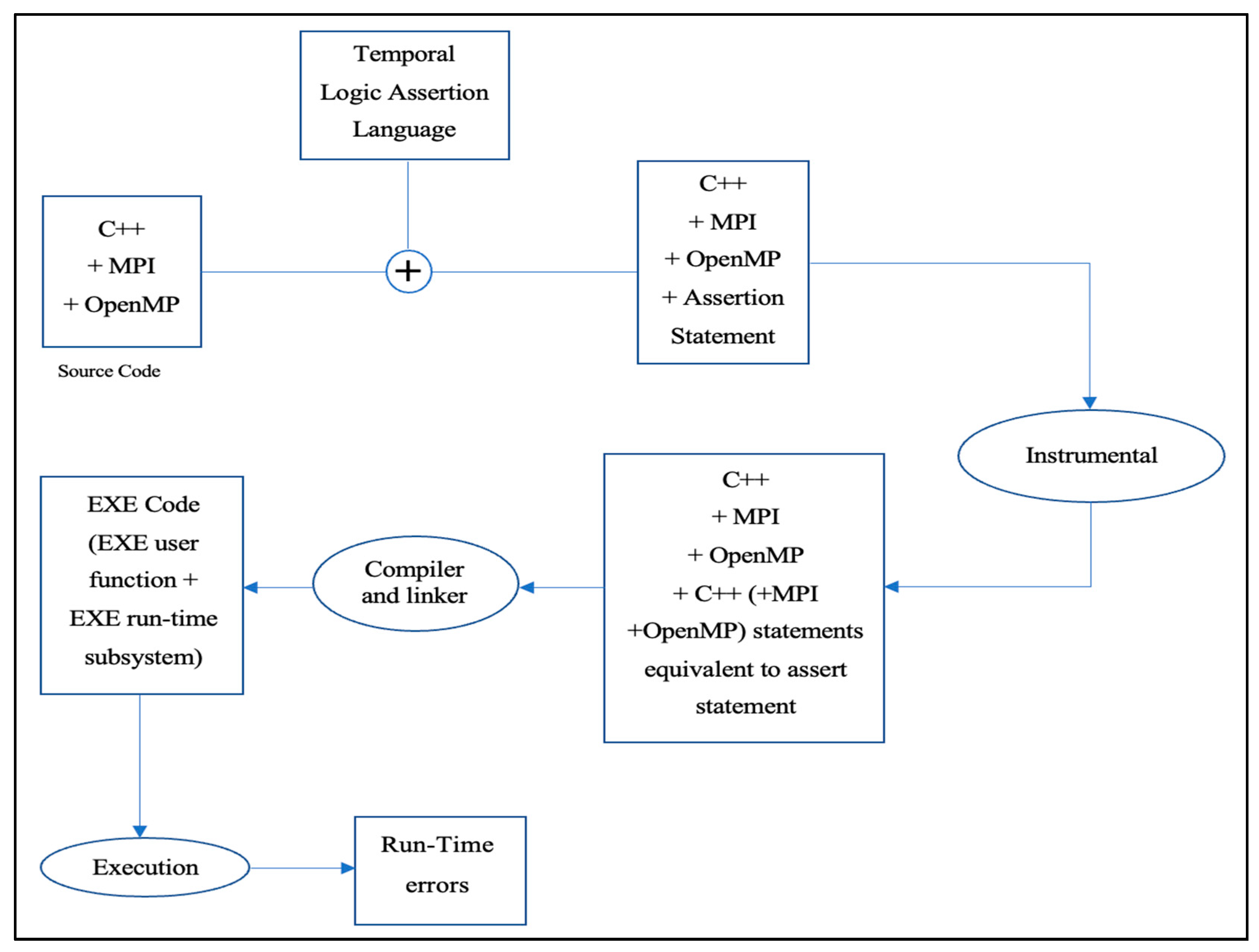 Computers 13 00086 g011