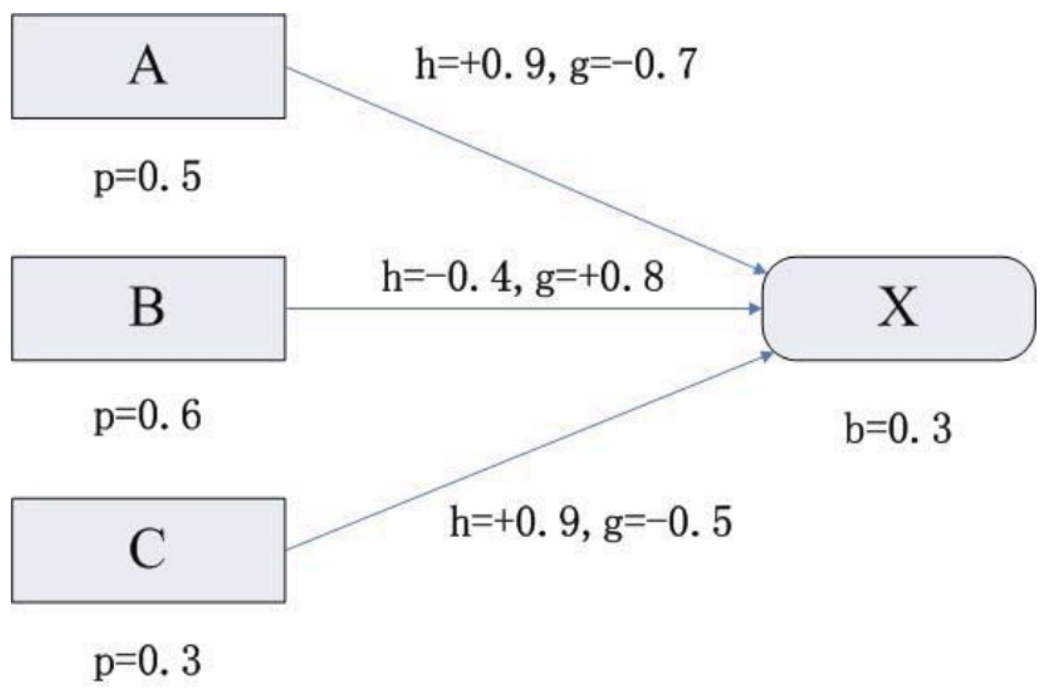 Computers 13 00087 g003