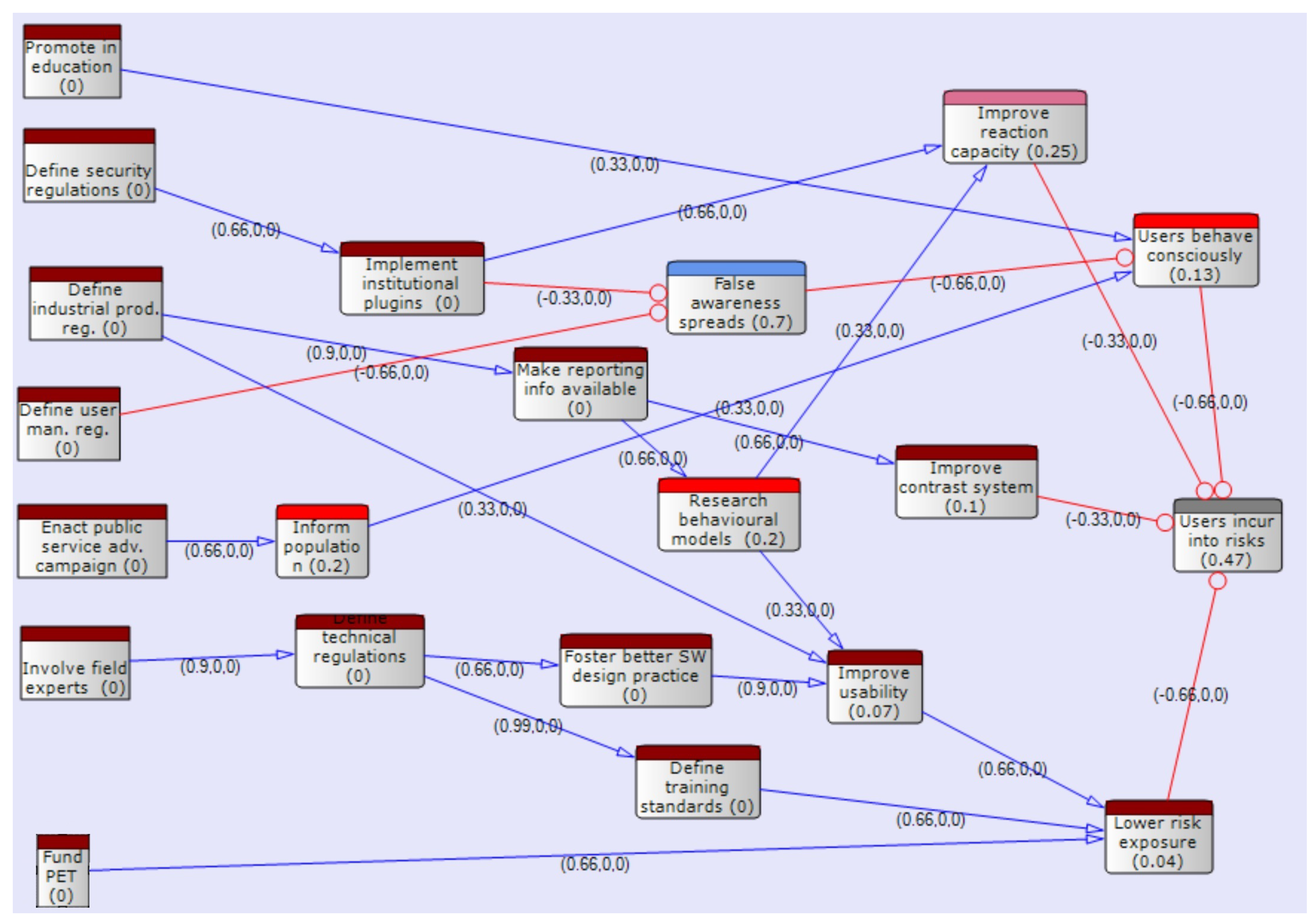 Computers 13 00087 g006