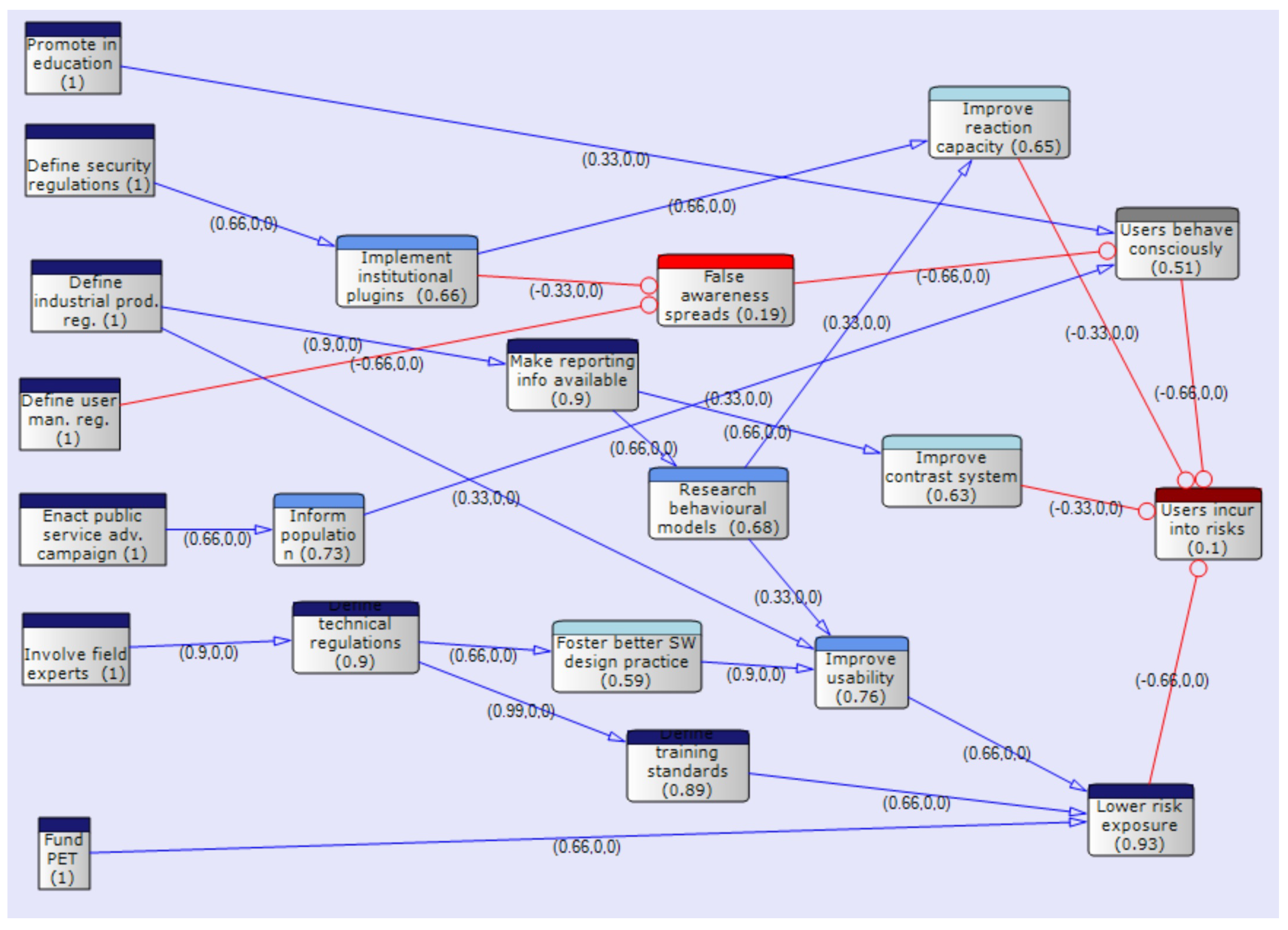 Computers 13 00087 g007