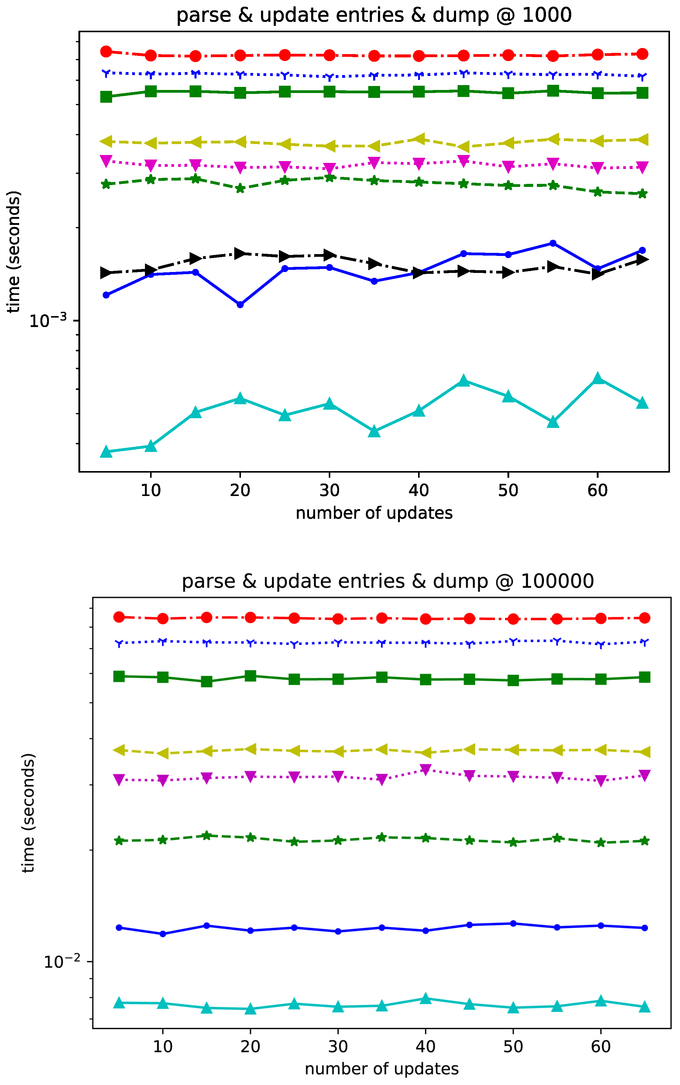 Computers 13 00089 g002b
