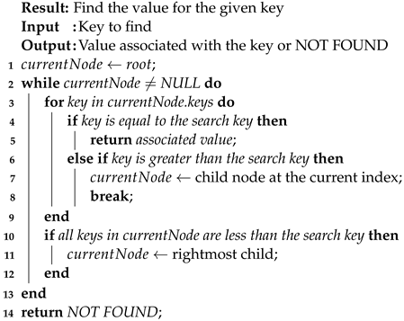 Computers 13 00089 i001 Computers 13 00089 i001