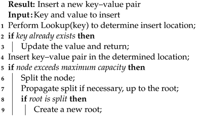 Computers 13 00089 i002 Computers 13 00089 i002