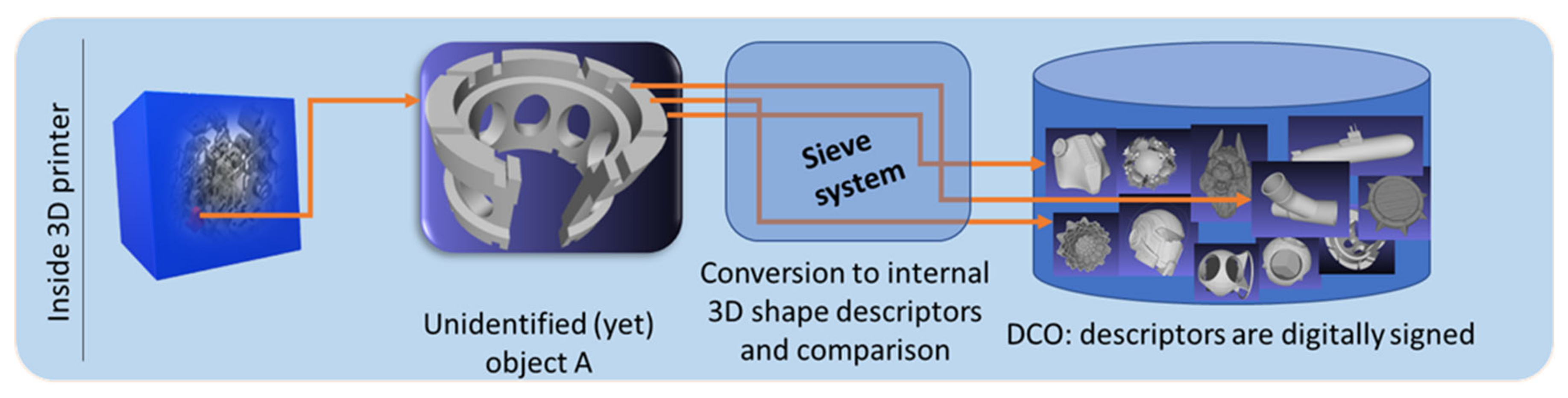 Computers 13 00090 g002