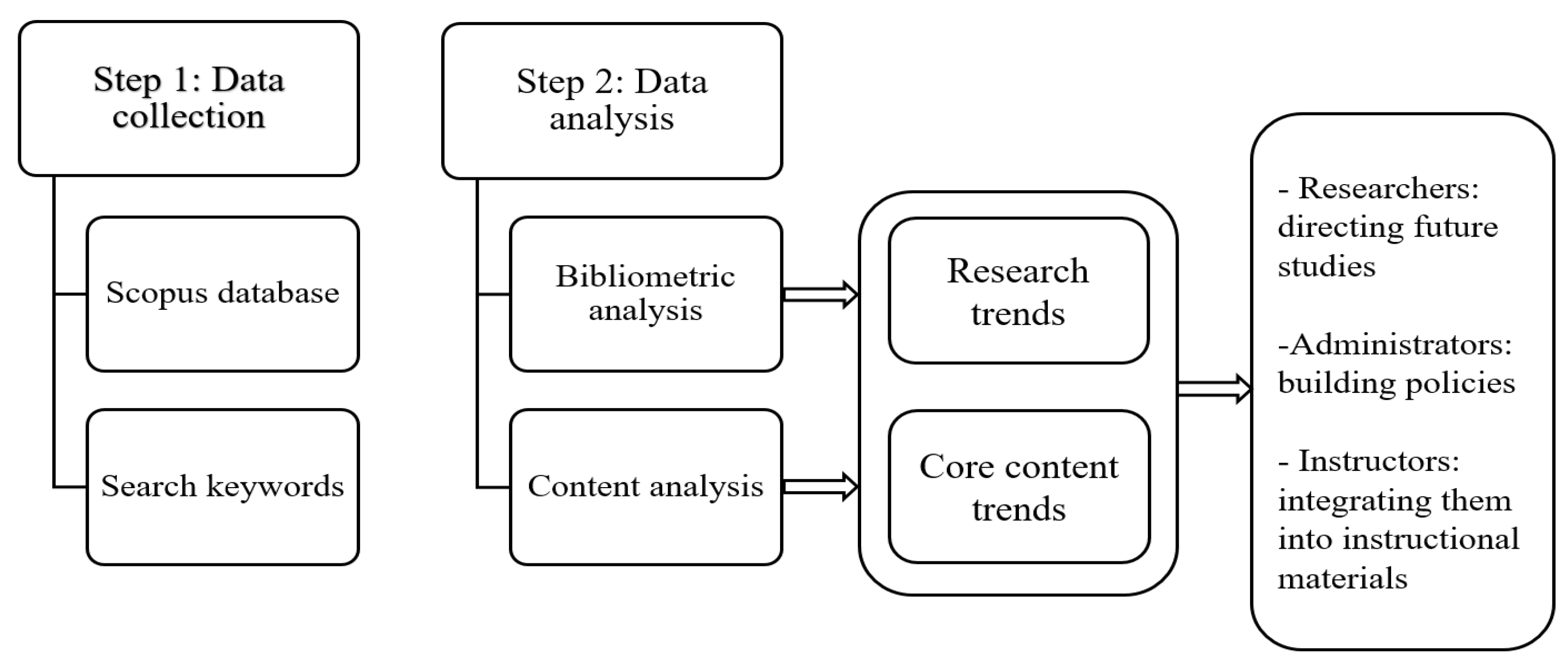 Computers 13 00091 g001