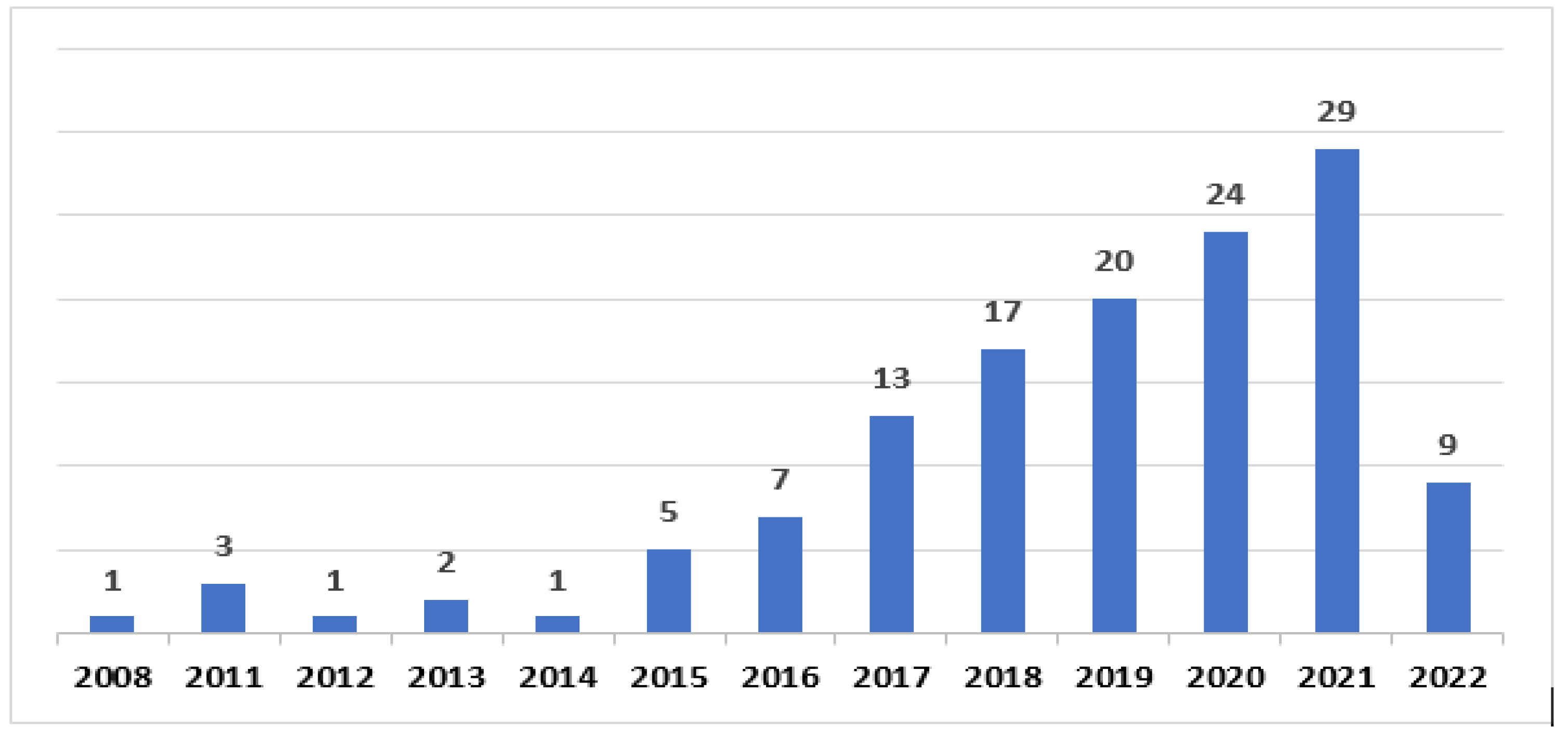 Computers 13 00091 g002
