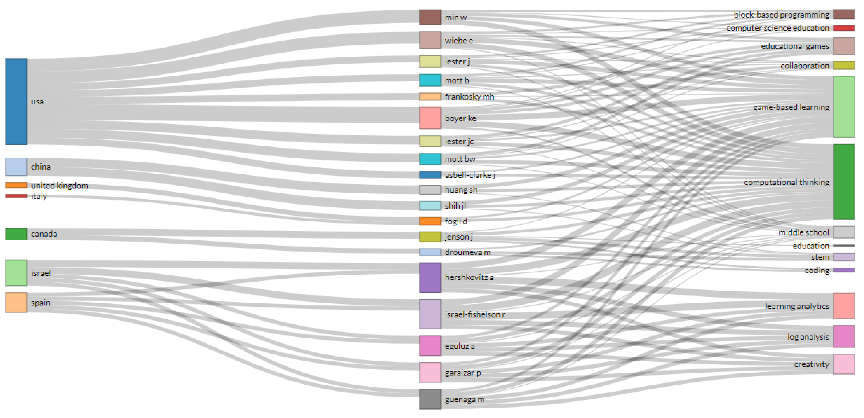 Computers 13 00091 g003