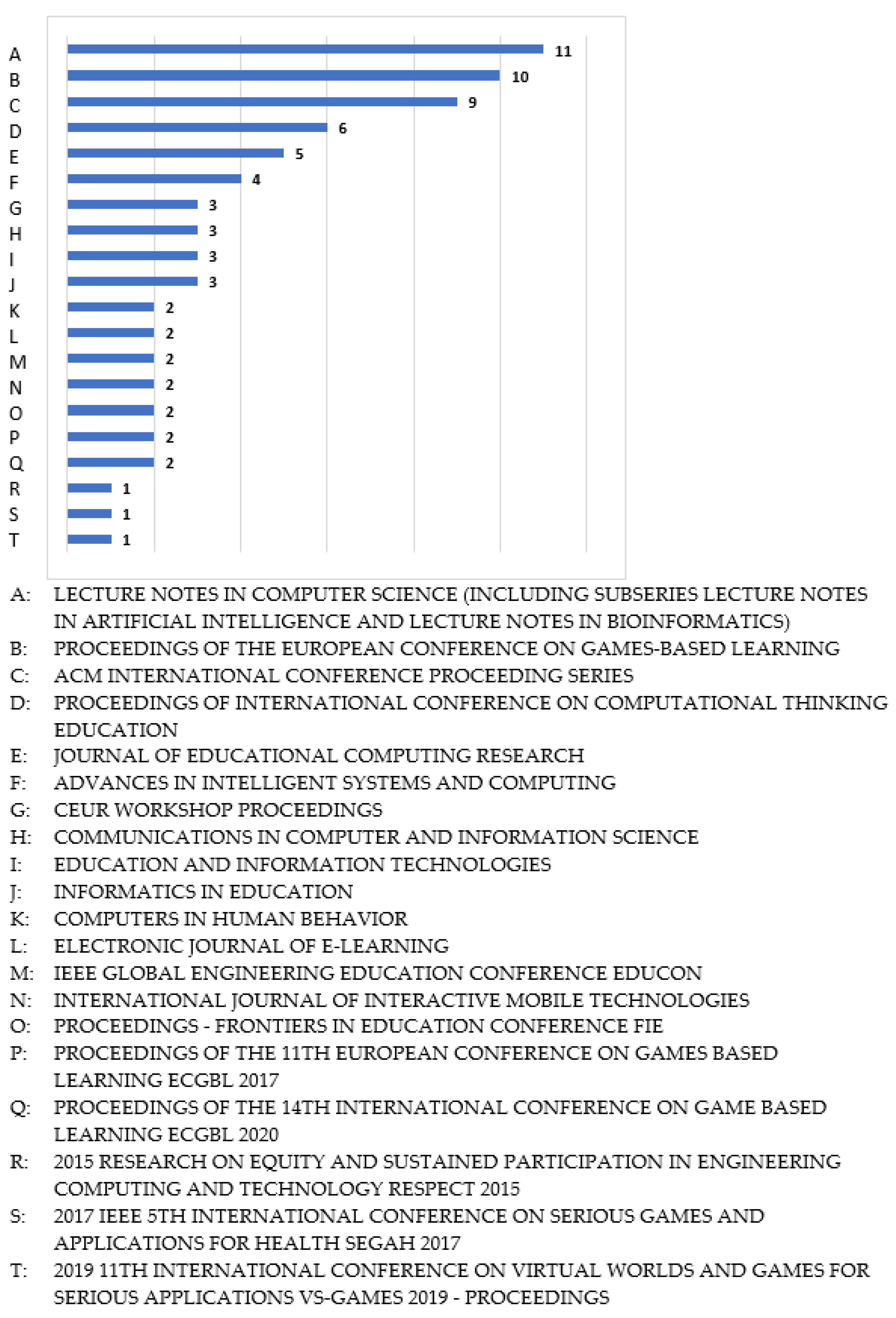 Computers 13 00091 g004