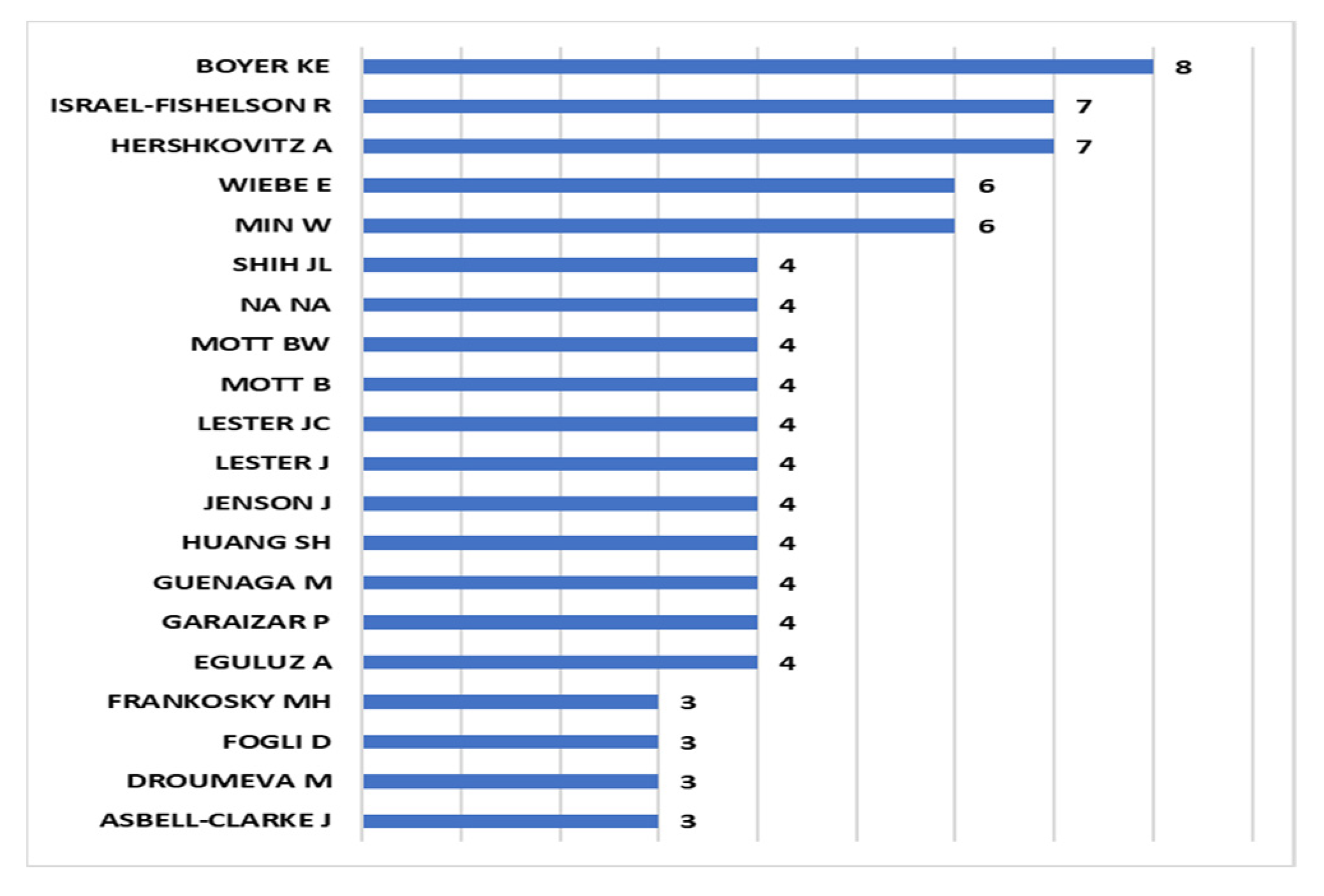 Computers 13 00091 g005