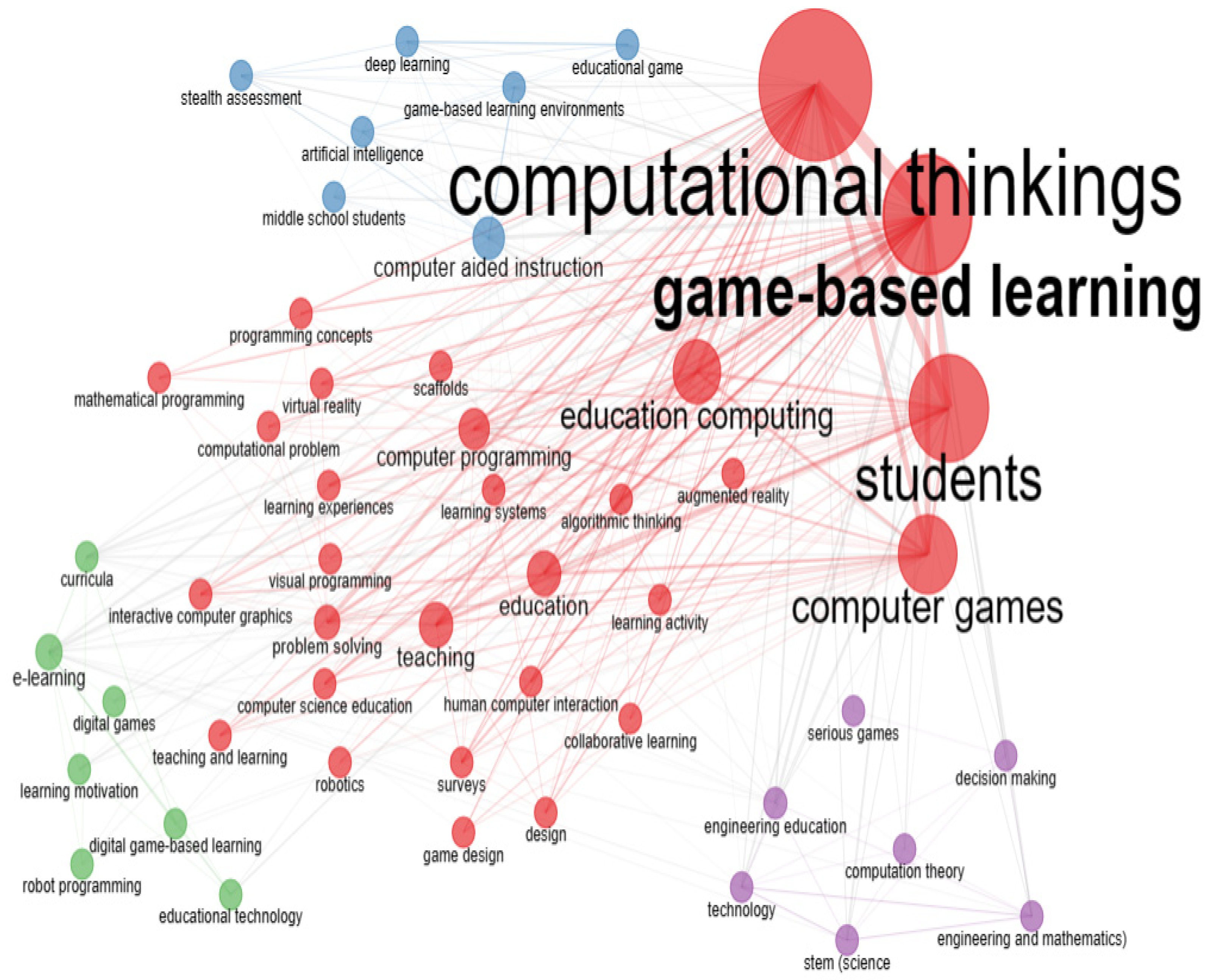 Computers 13 00091 g007