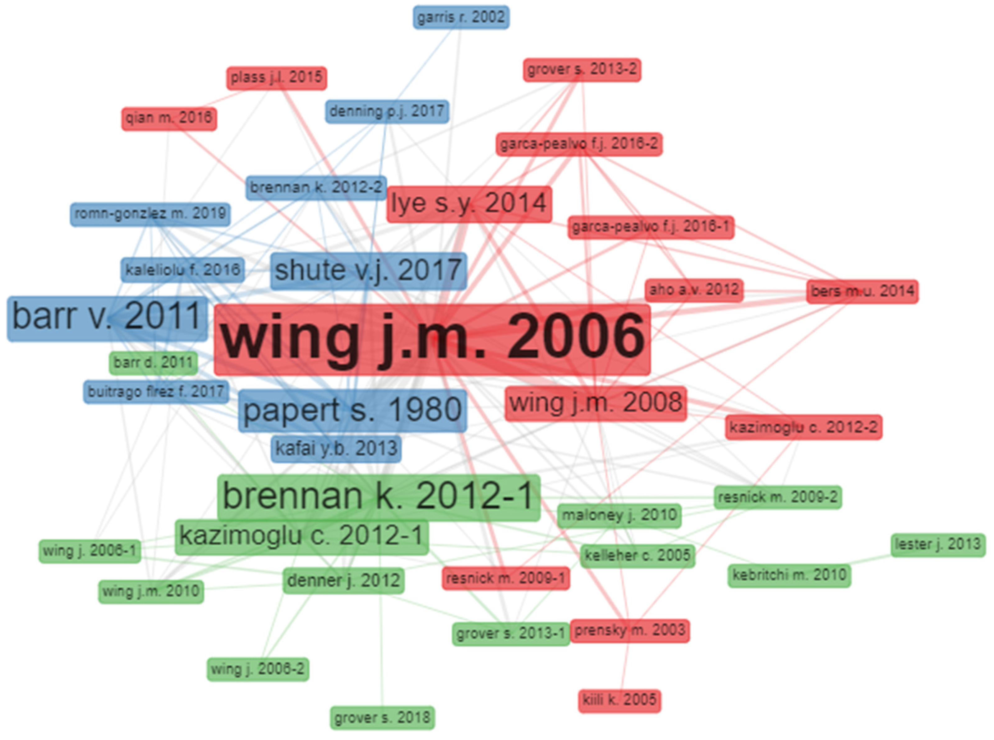 Computers 13 00091 g008