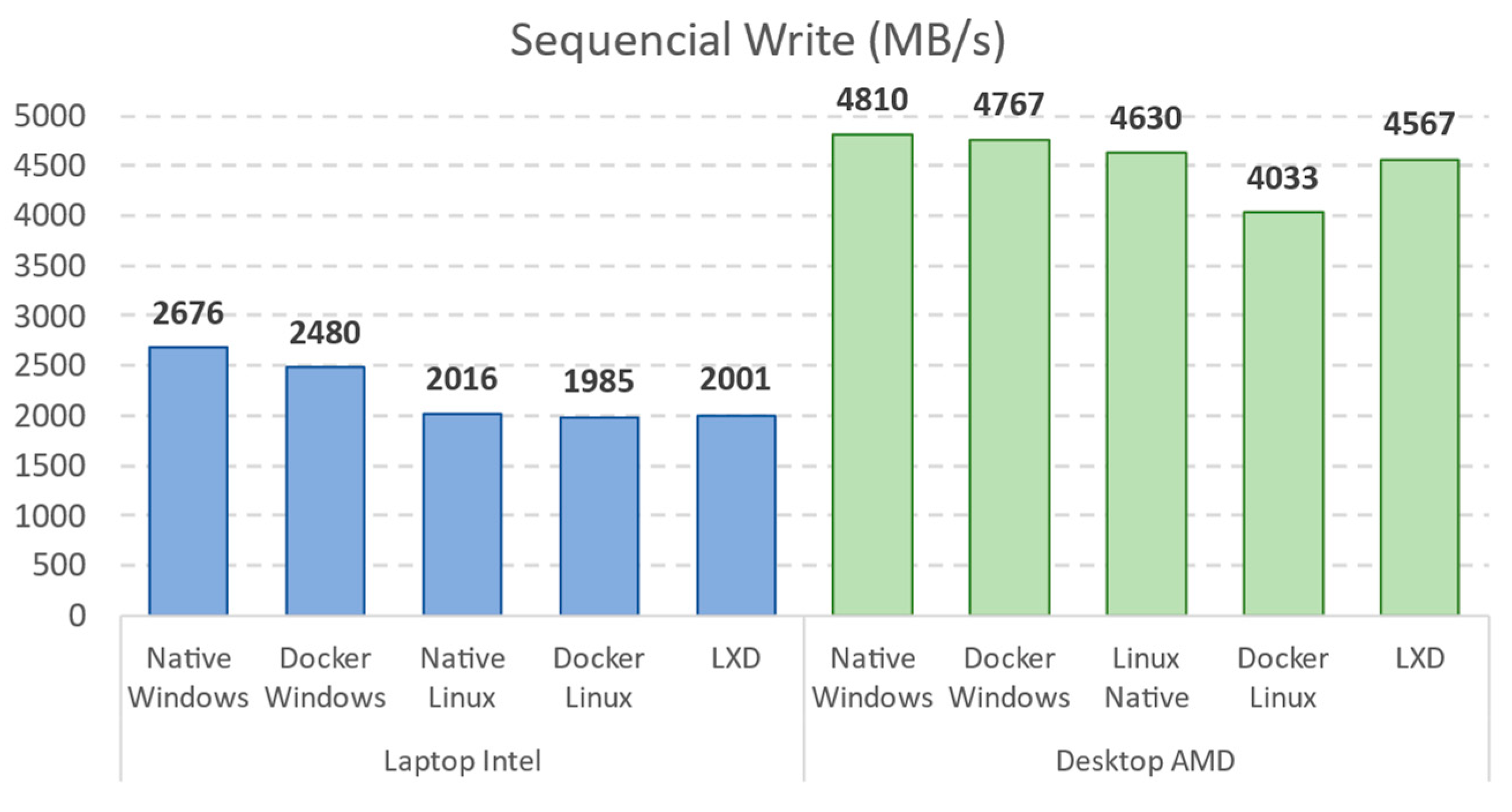 Computers 13 00094 g007