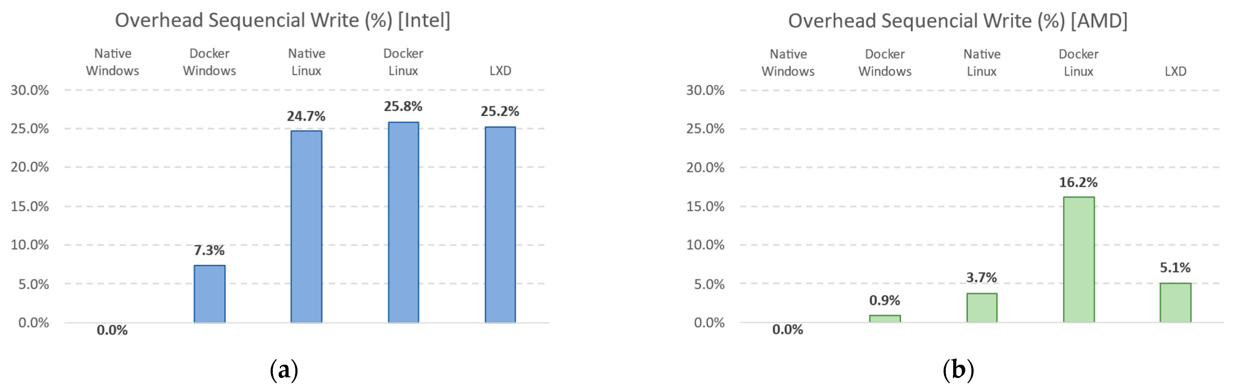 Computers 13 00094 g008