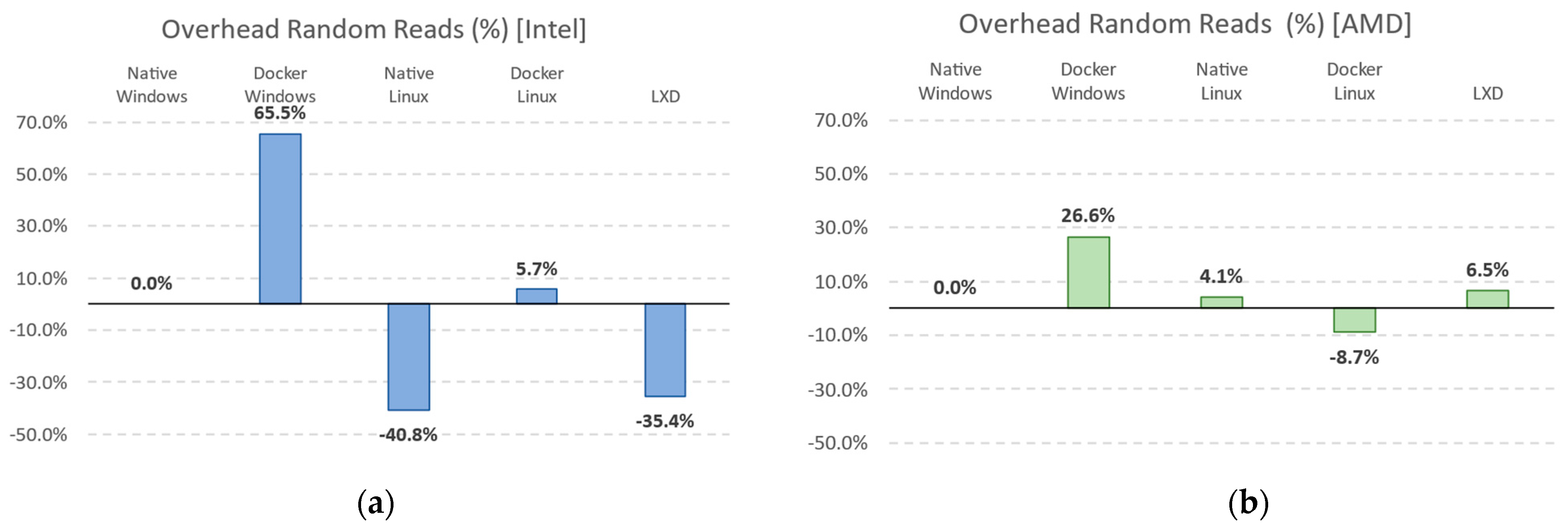 Computers 13 00094 g010