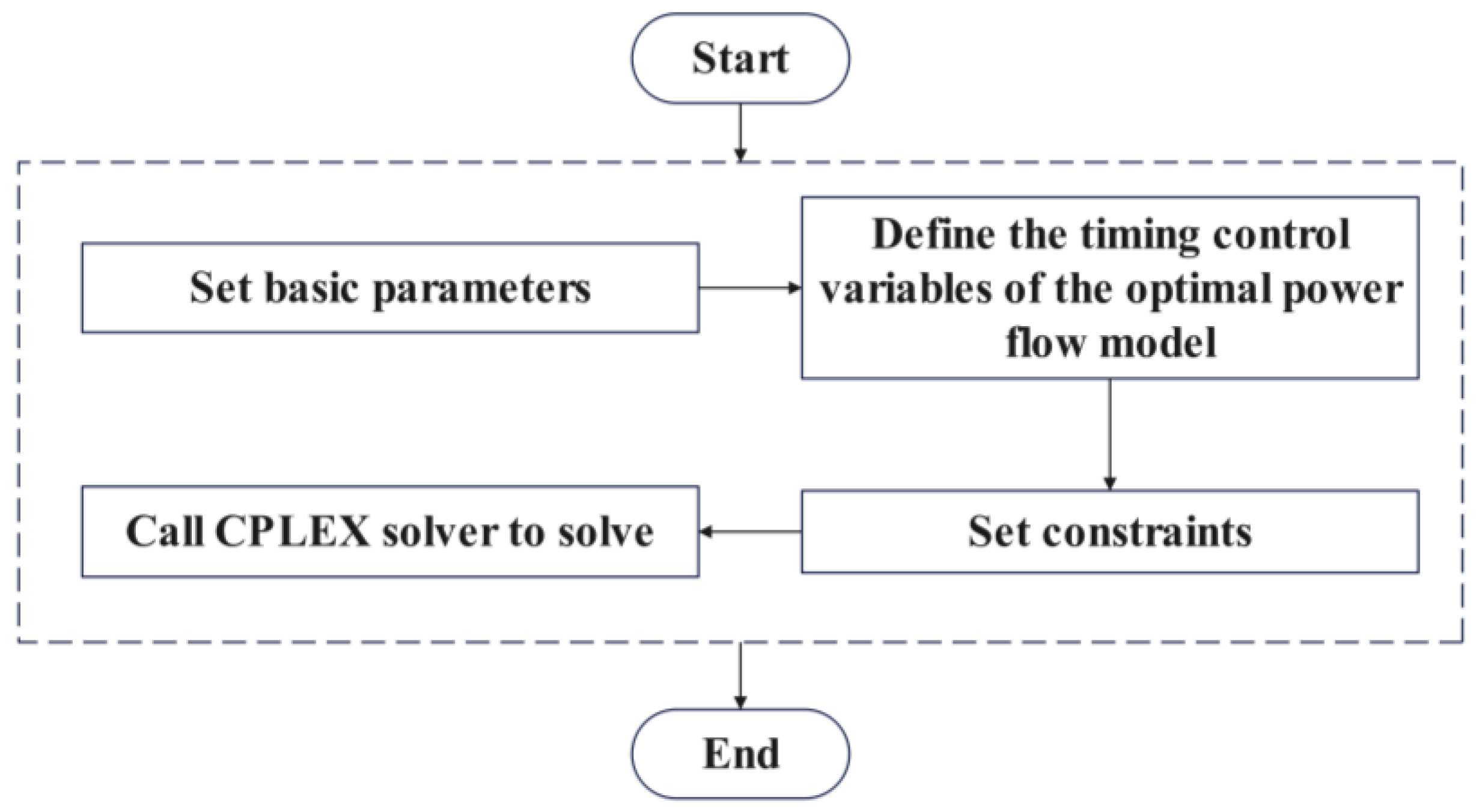 Computers 13 00095 g008