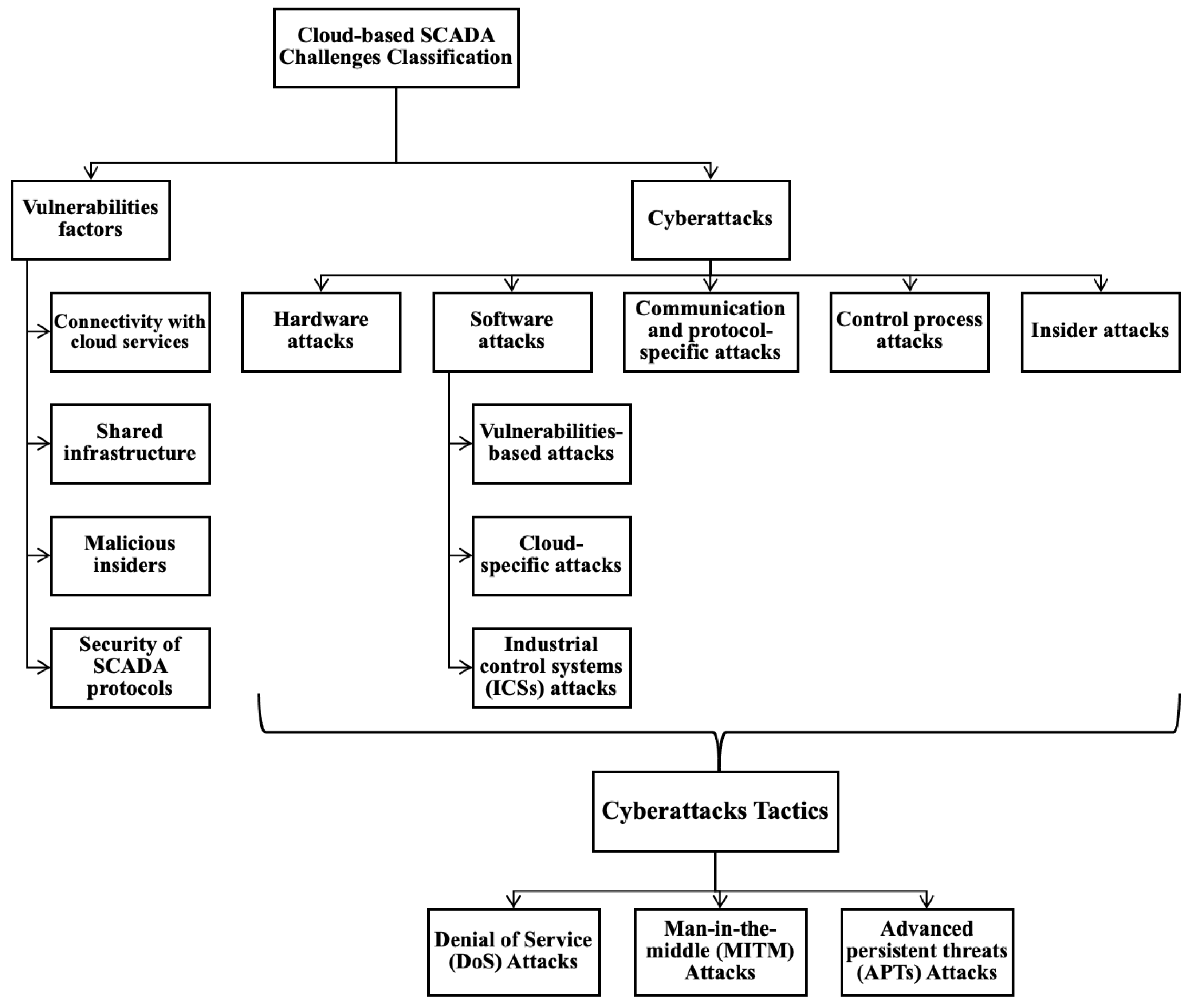 Computers 13 00097 g003