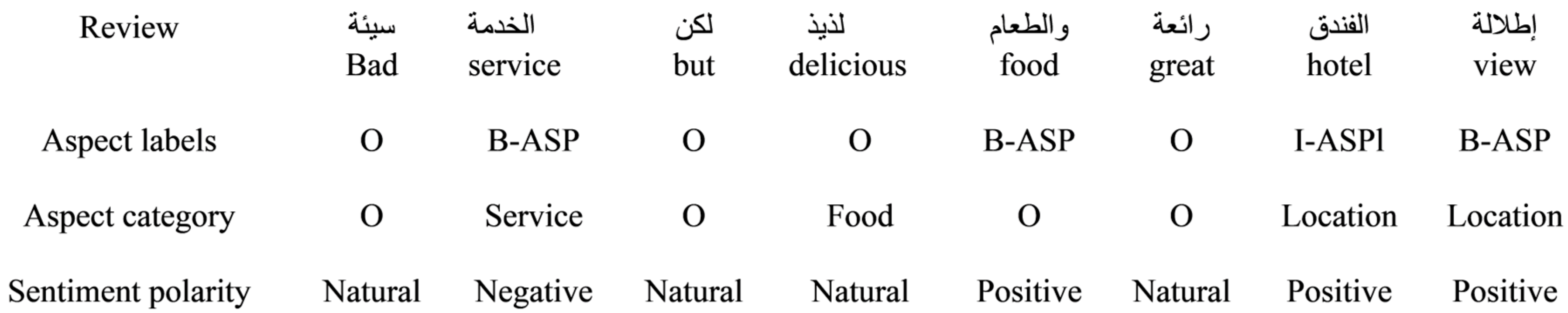 Computers 13 00098 g001