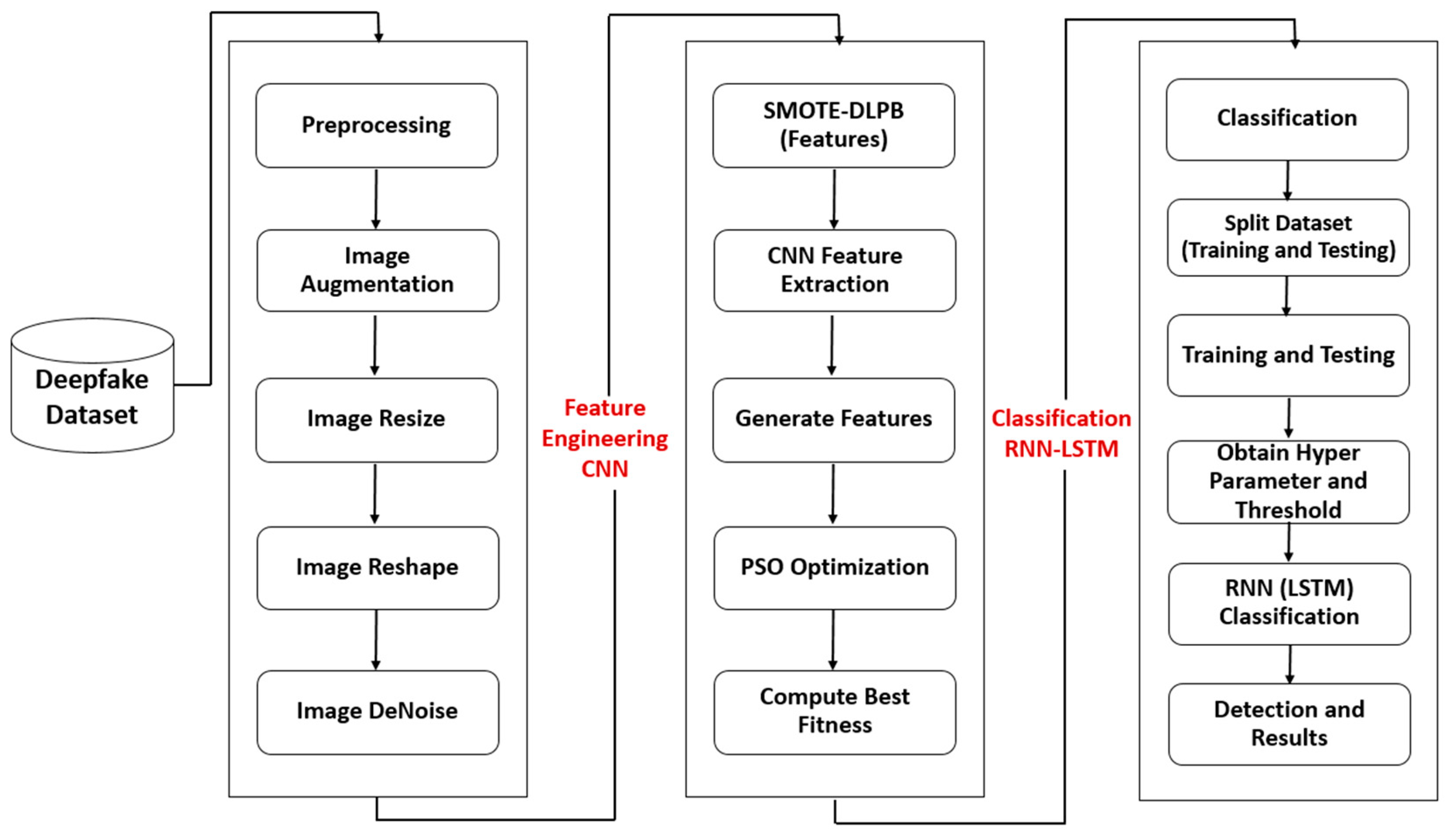 Computers 13 00099 g001