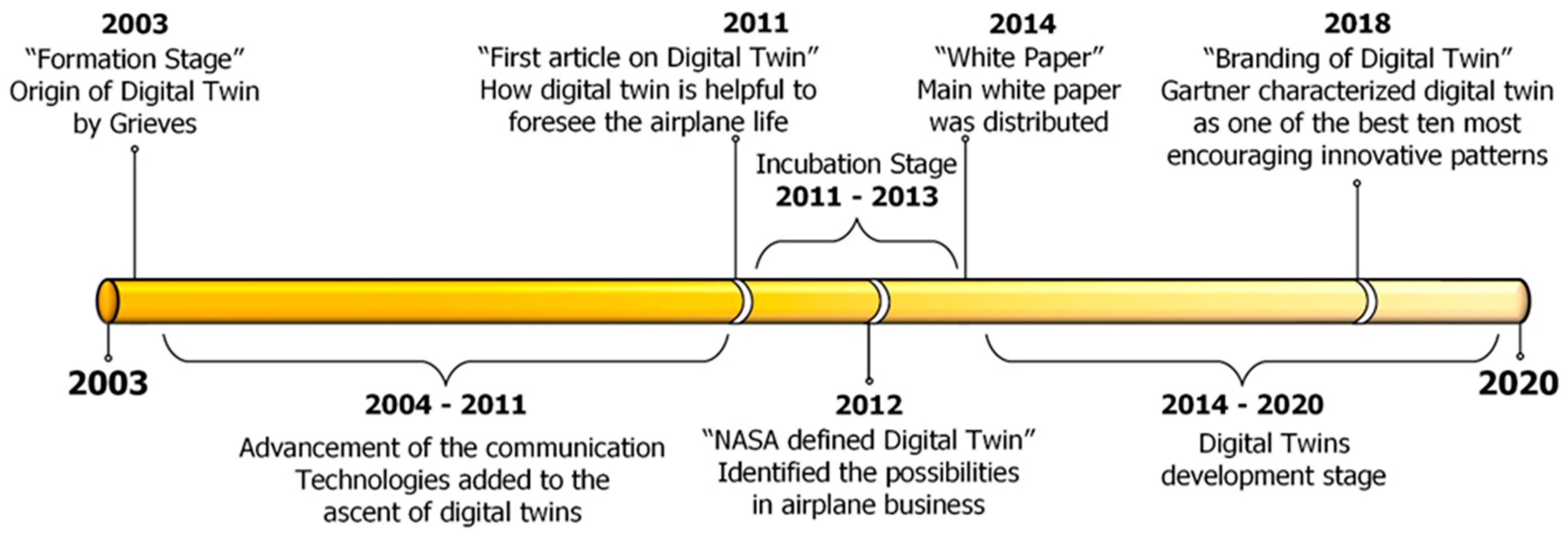 Computers 13 00100 g001