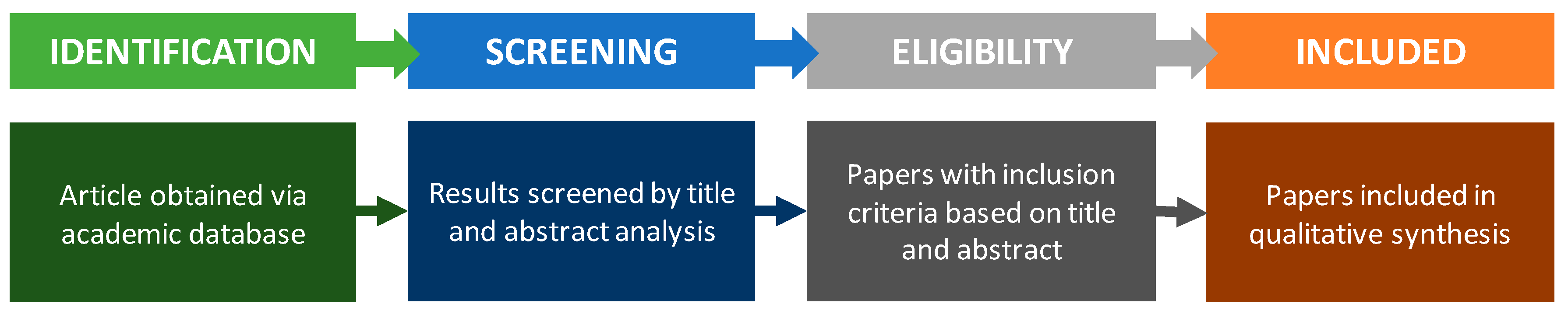 Computers 13 00100 g002
