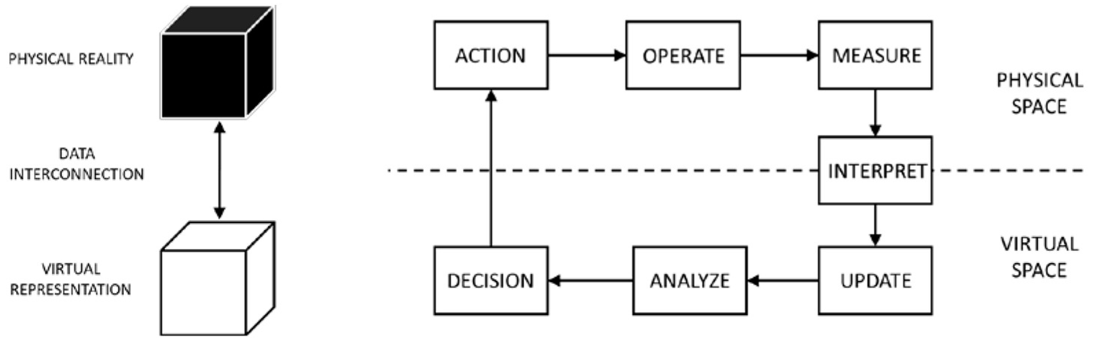 Computers 13 00100 g003