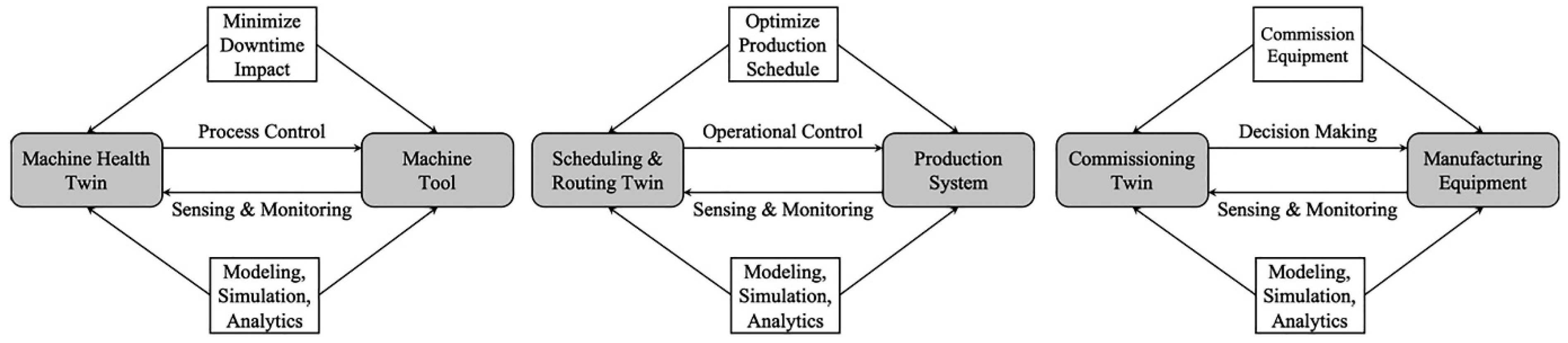 Computers 13 00100 g005