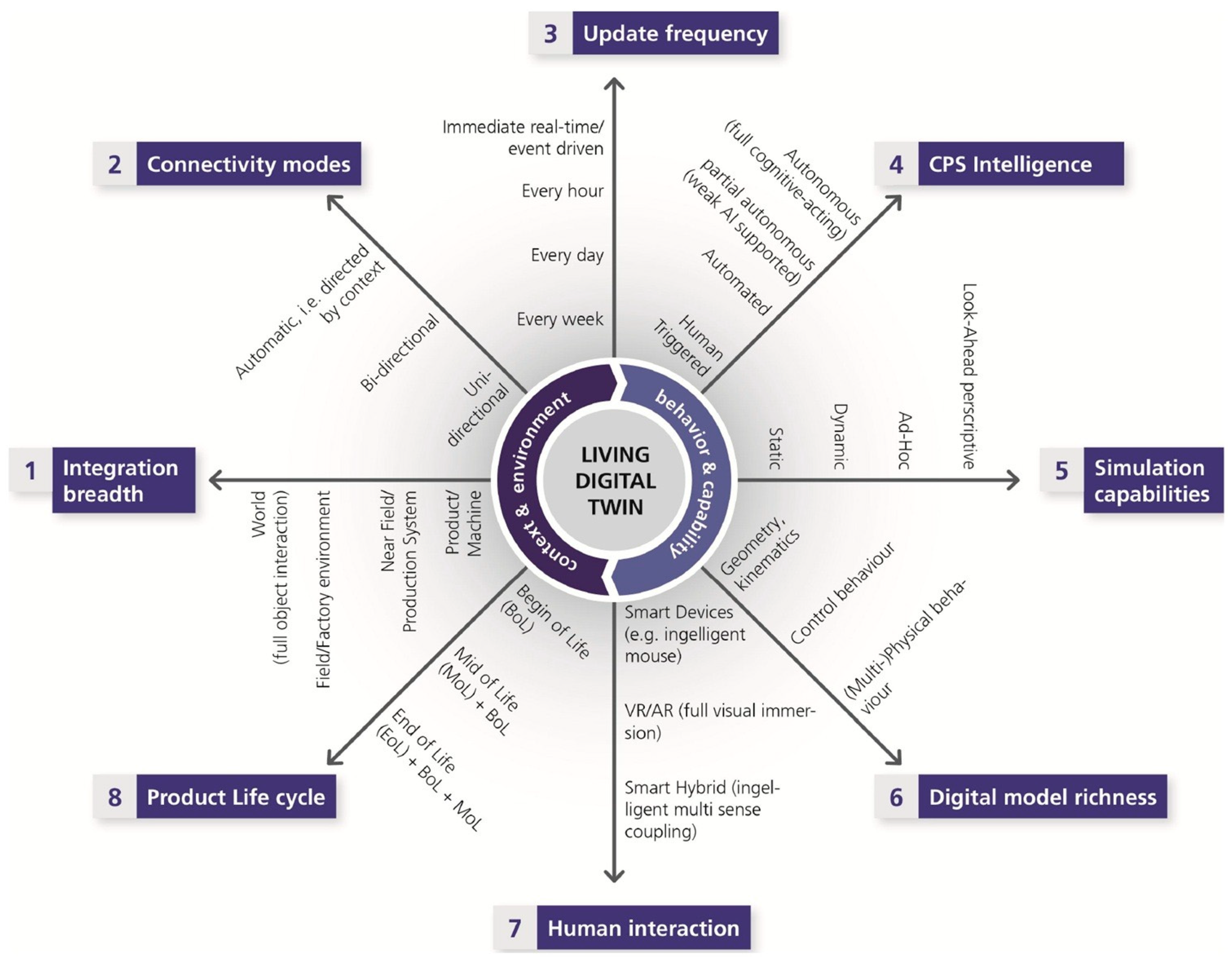 Computers 13 00100 g007