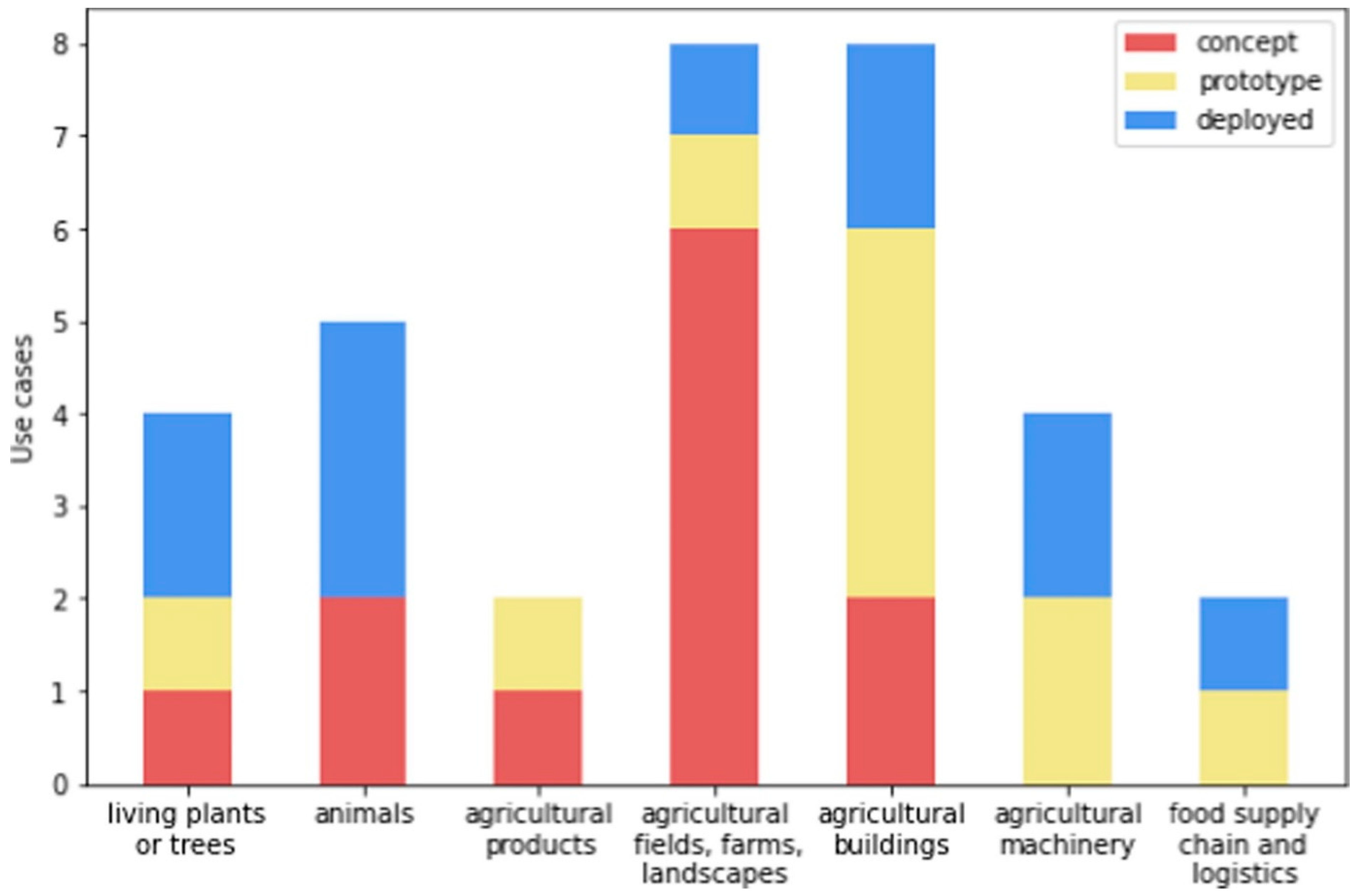 Computers 13 00100 g008