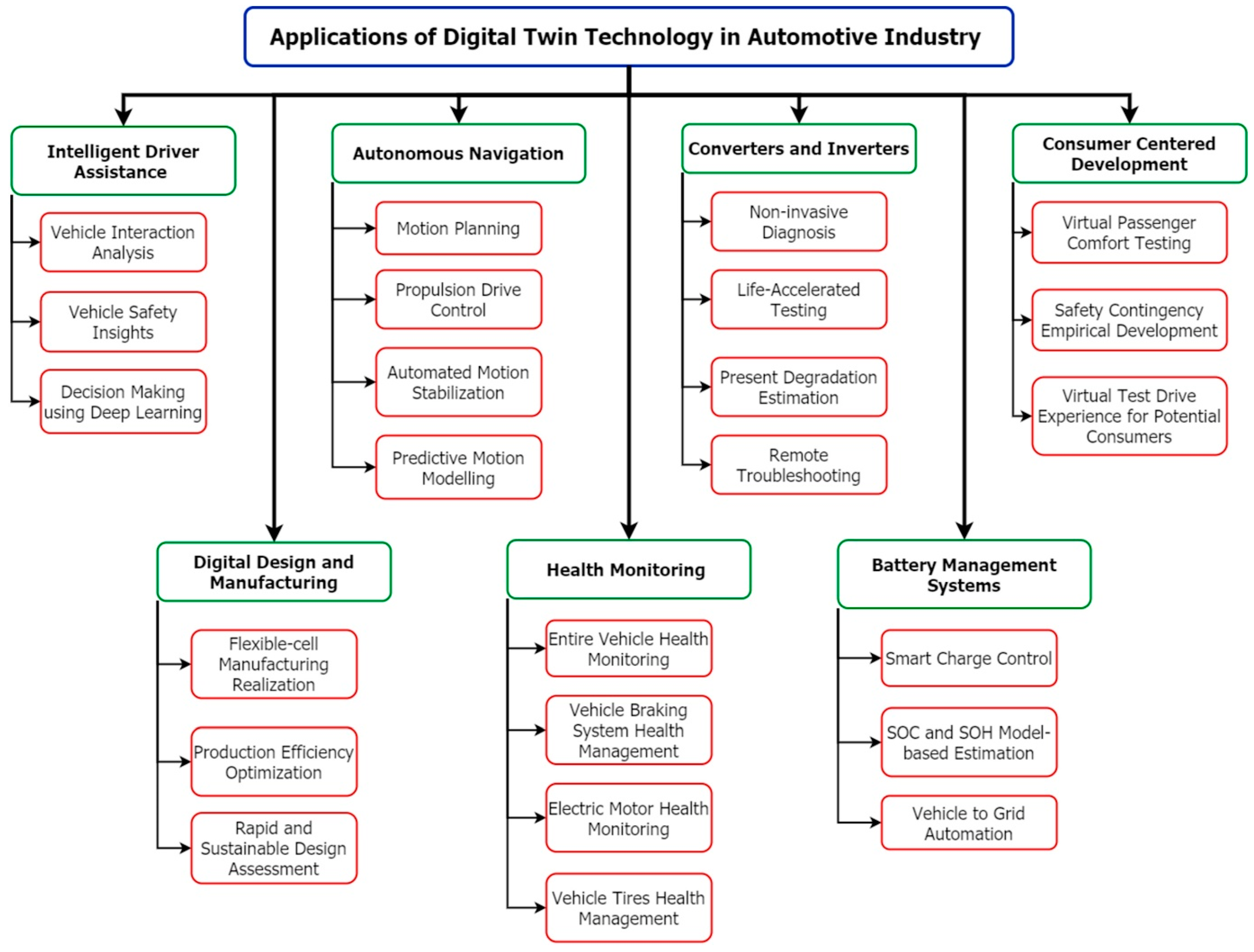 Computers 13 00100 g010