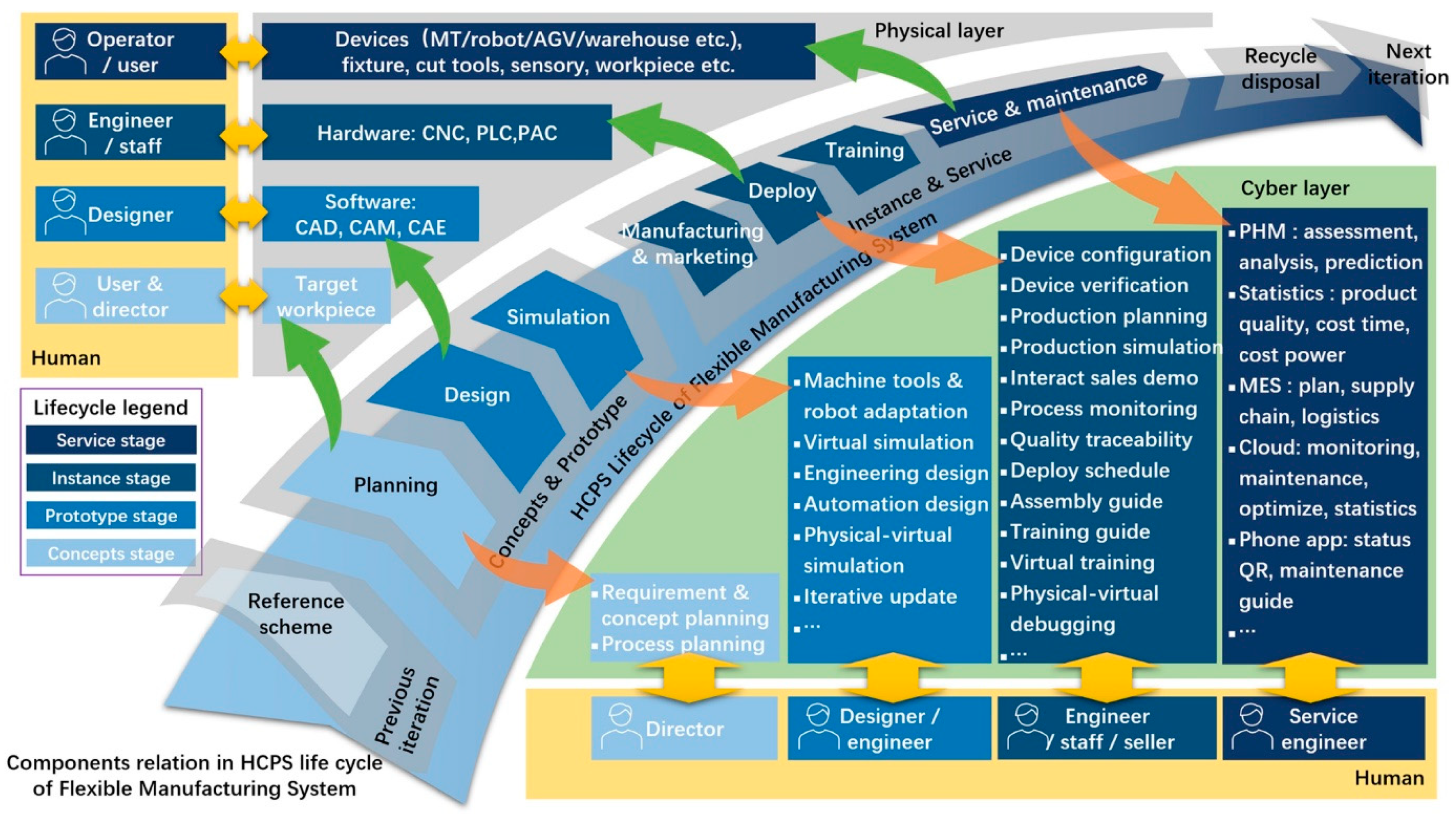 Computers 13 00100 g011