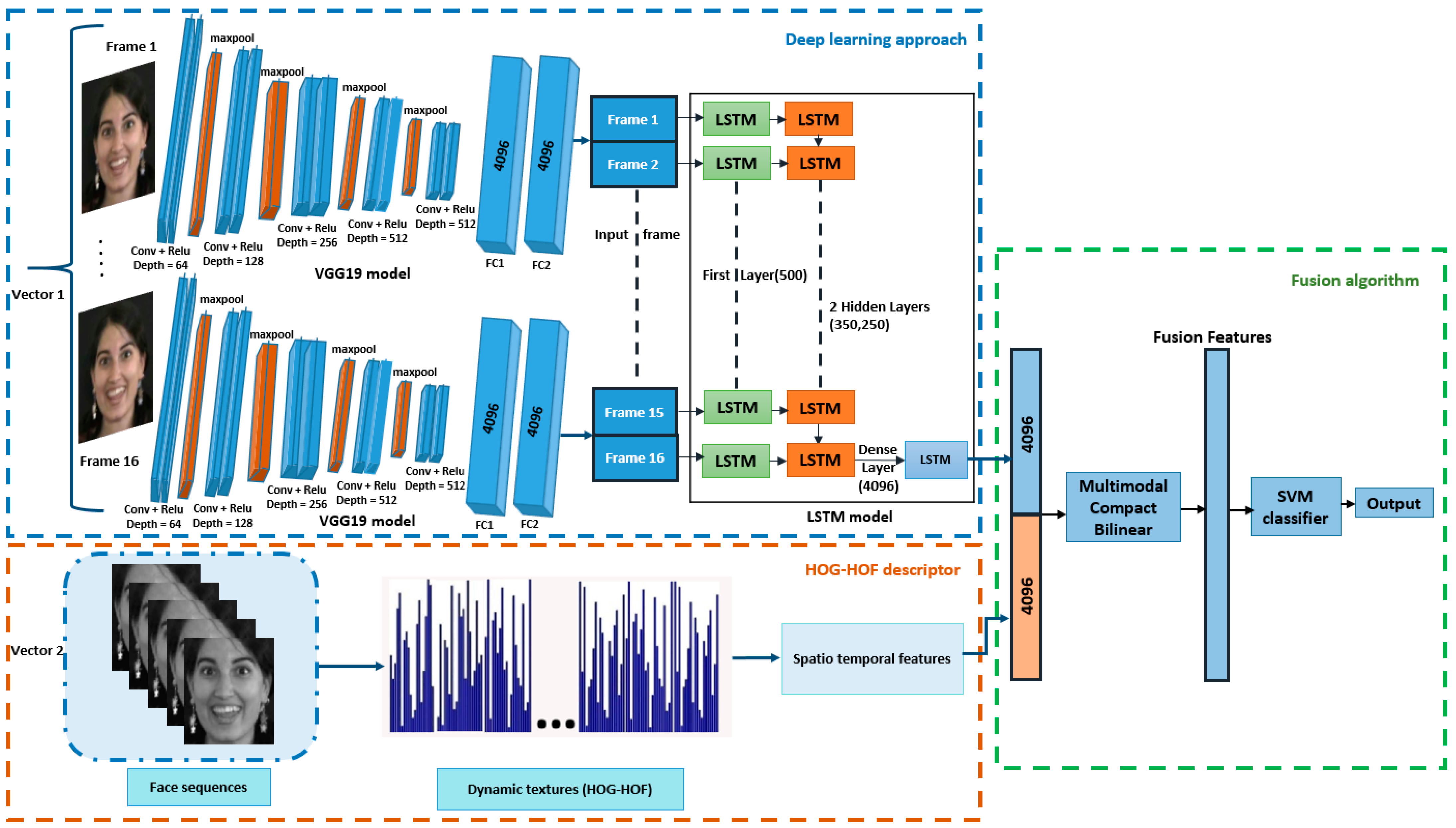 Computers 13 00101 g001