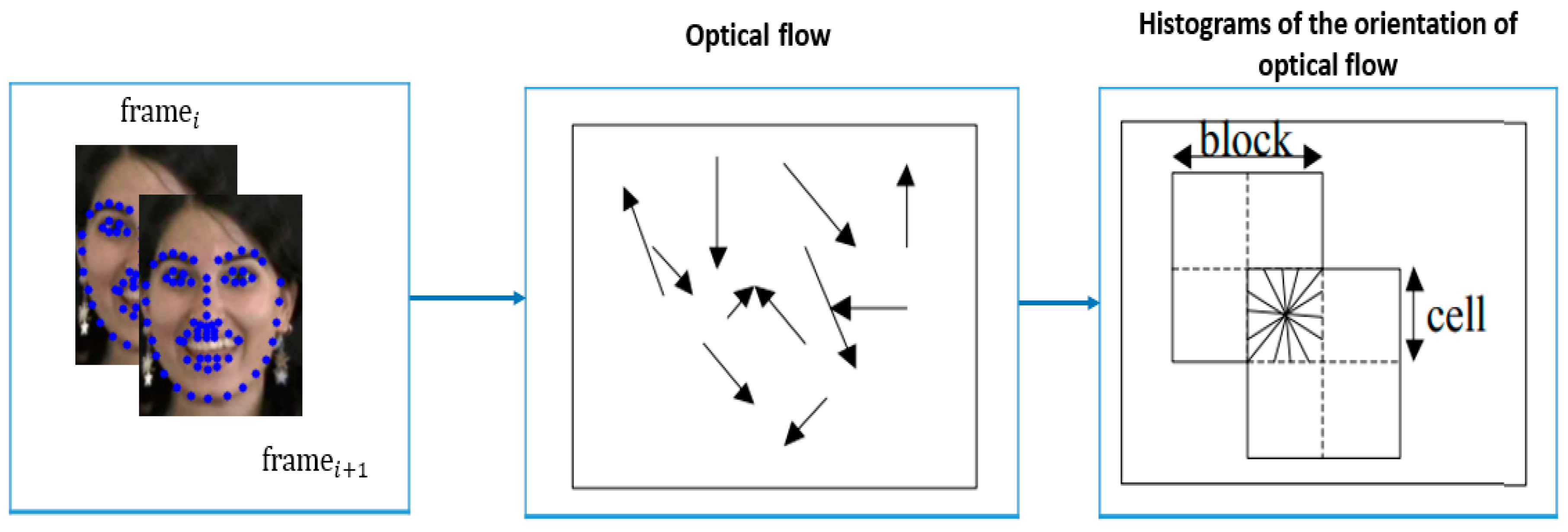Computers 13 00101 g006