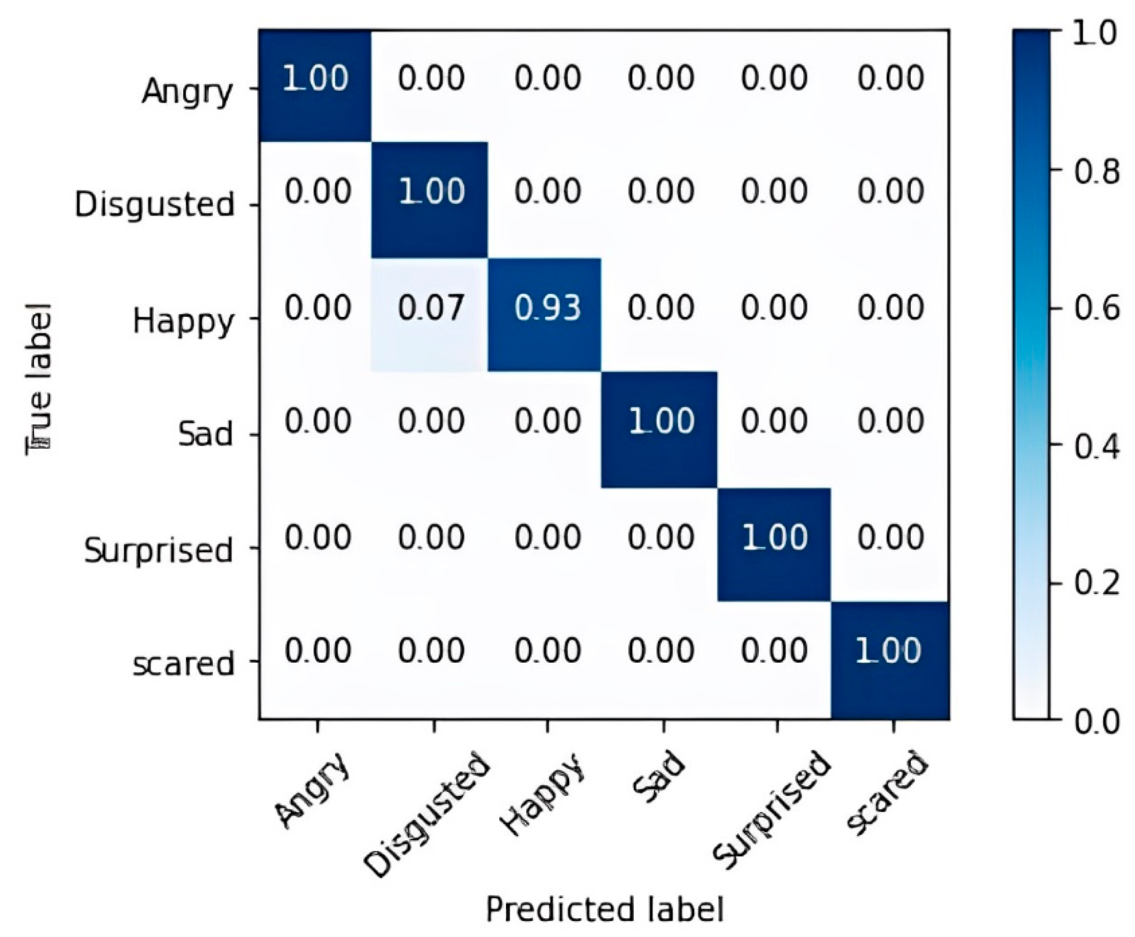 Computers 13 00101 g014