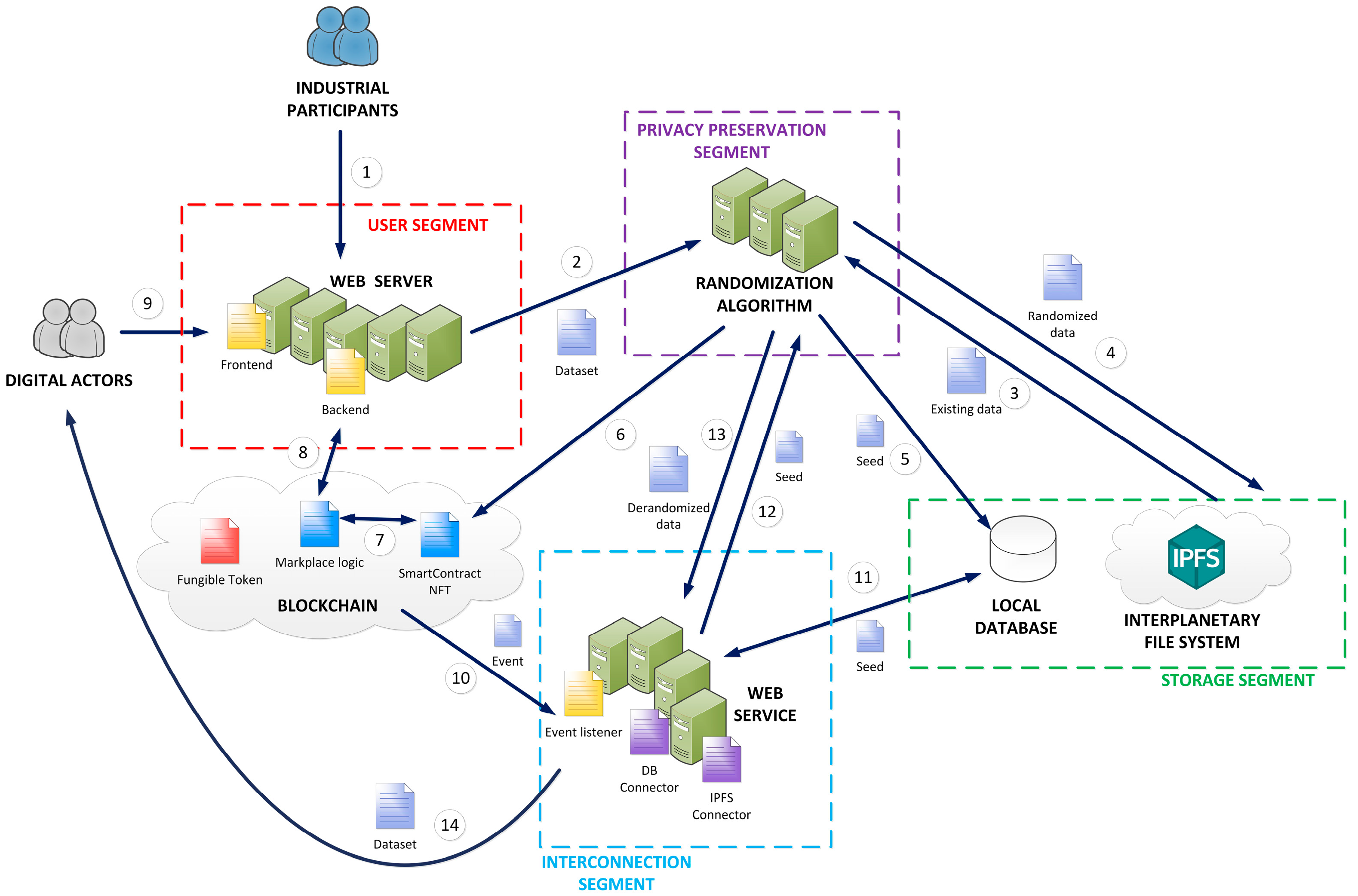 Computers 13 00104 g001