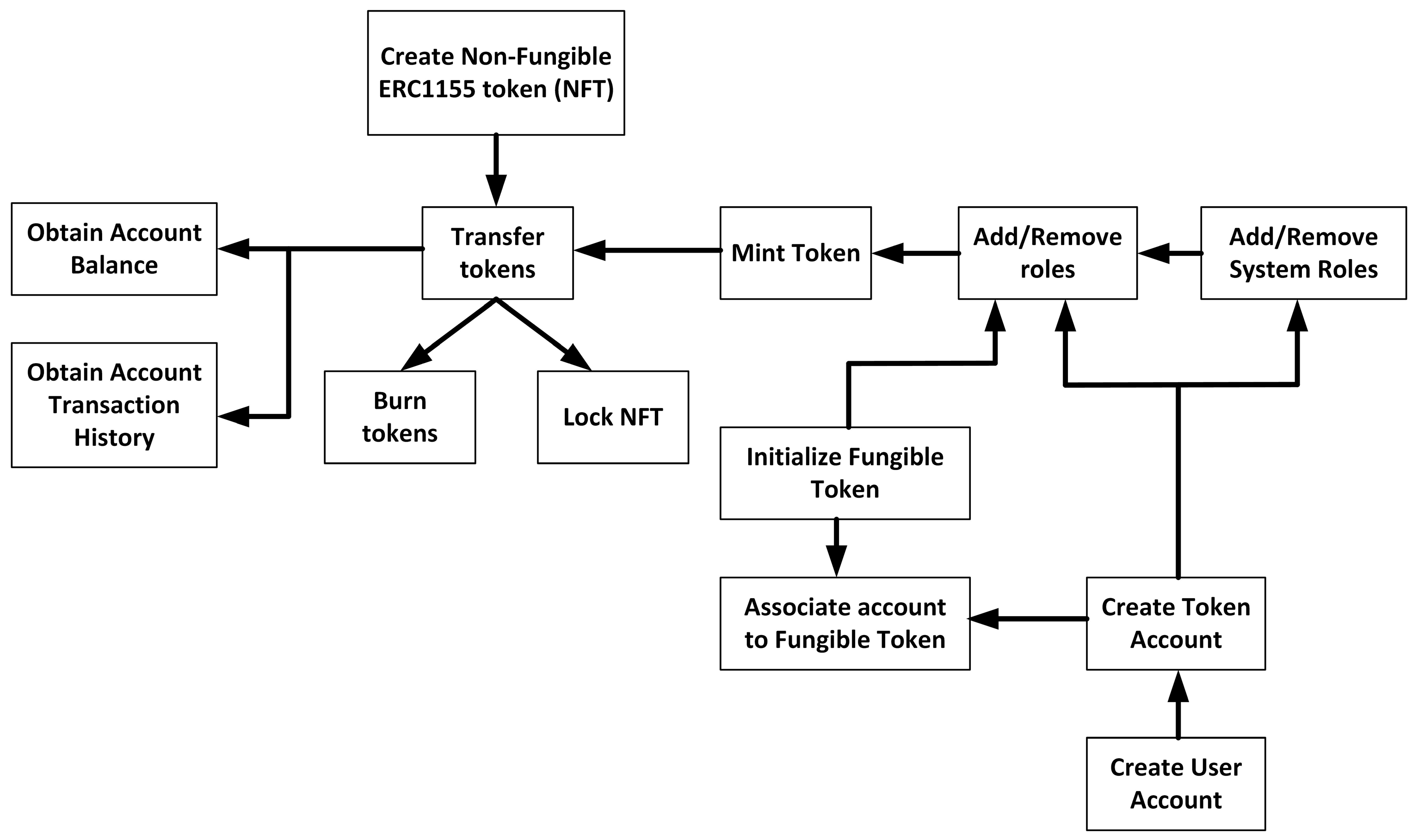 Computers 13 00104 g005