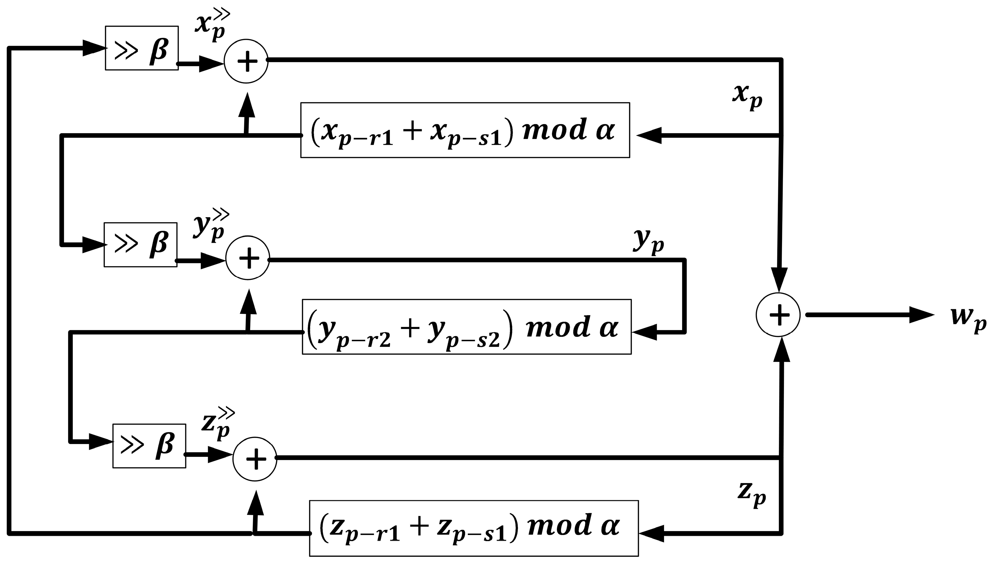 Computers 13 00104 g006