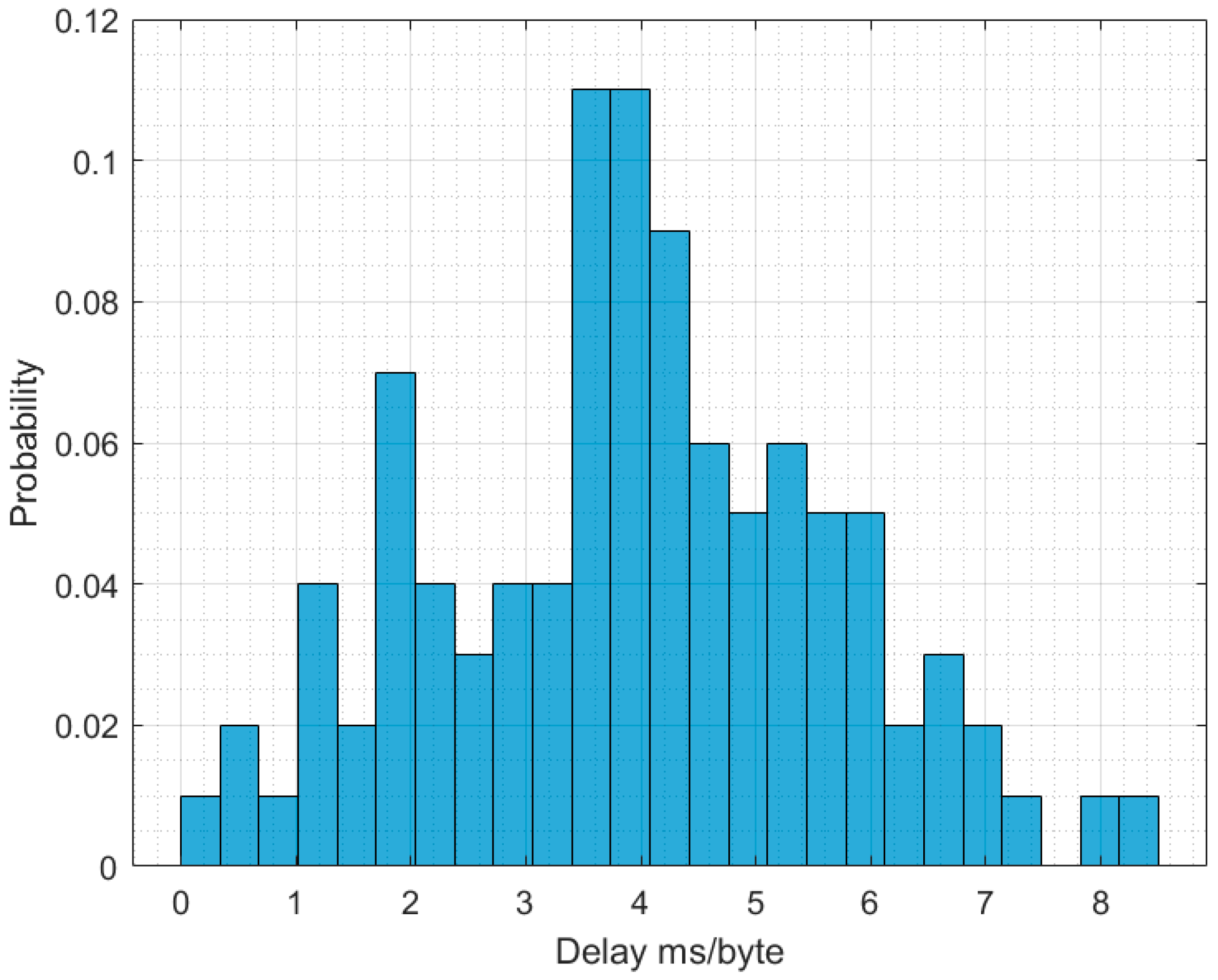 Computers 13 00104 g007