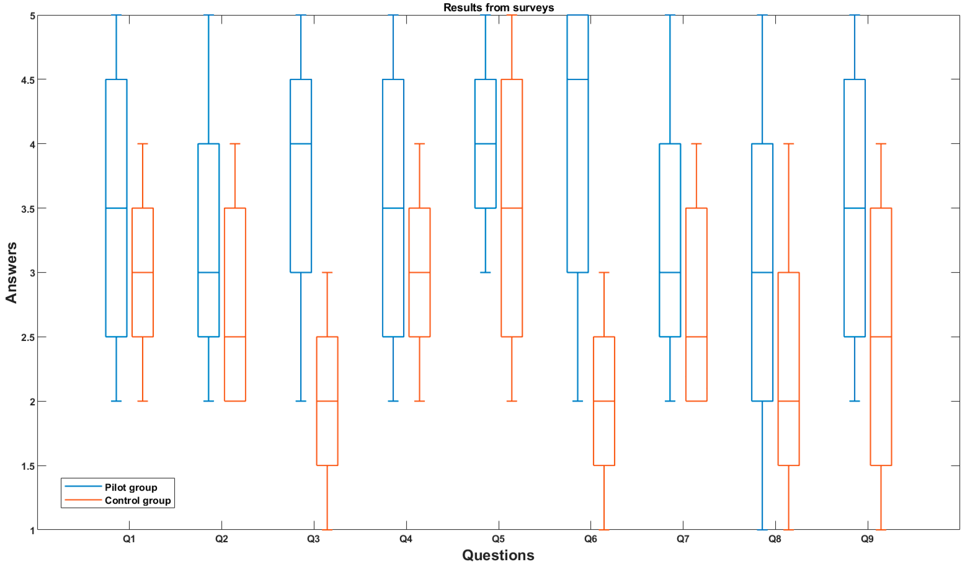 Computers 13 00104 g008