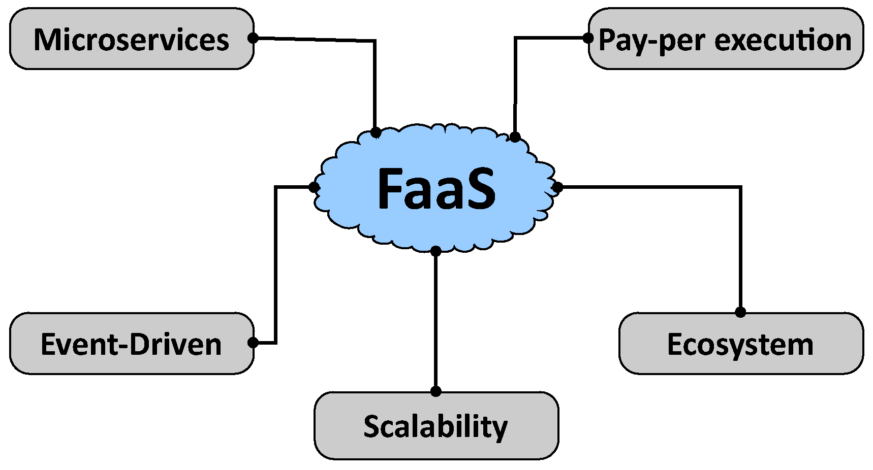 Computers 13 00105 g002