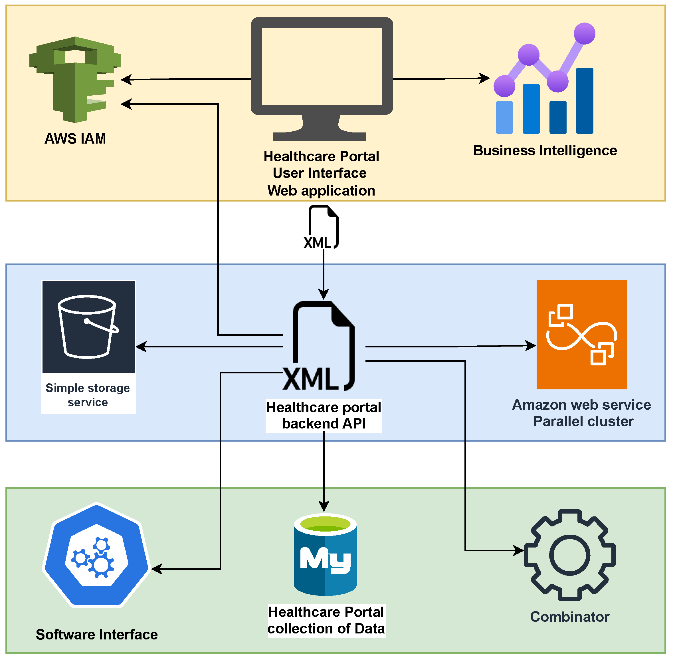 Computers 13 00105 g003