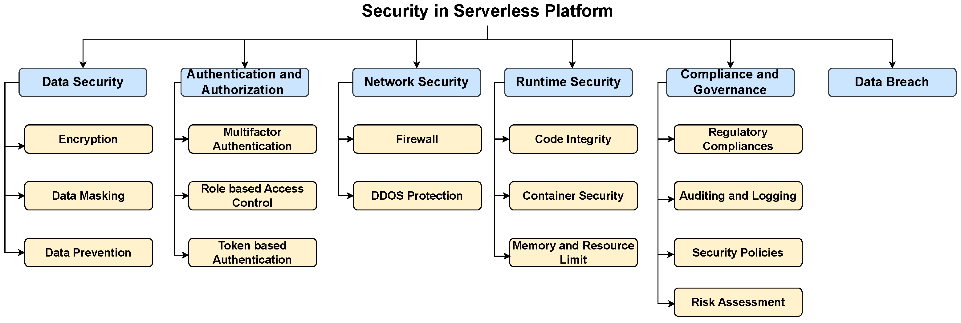 Computers 13 00105 g004