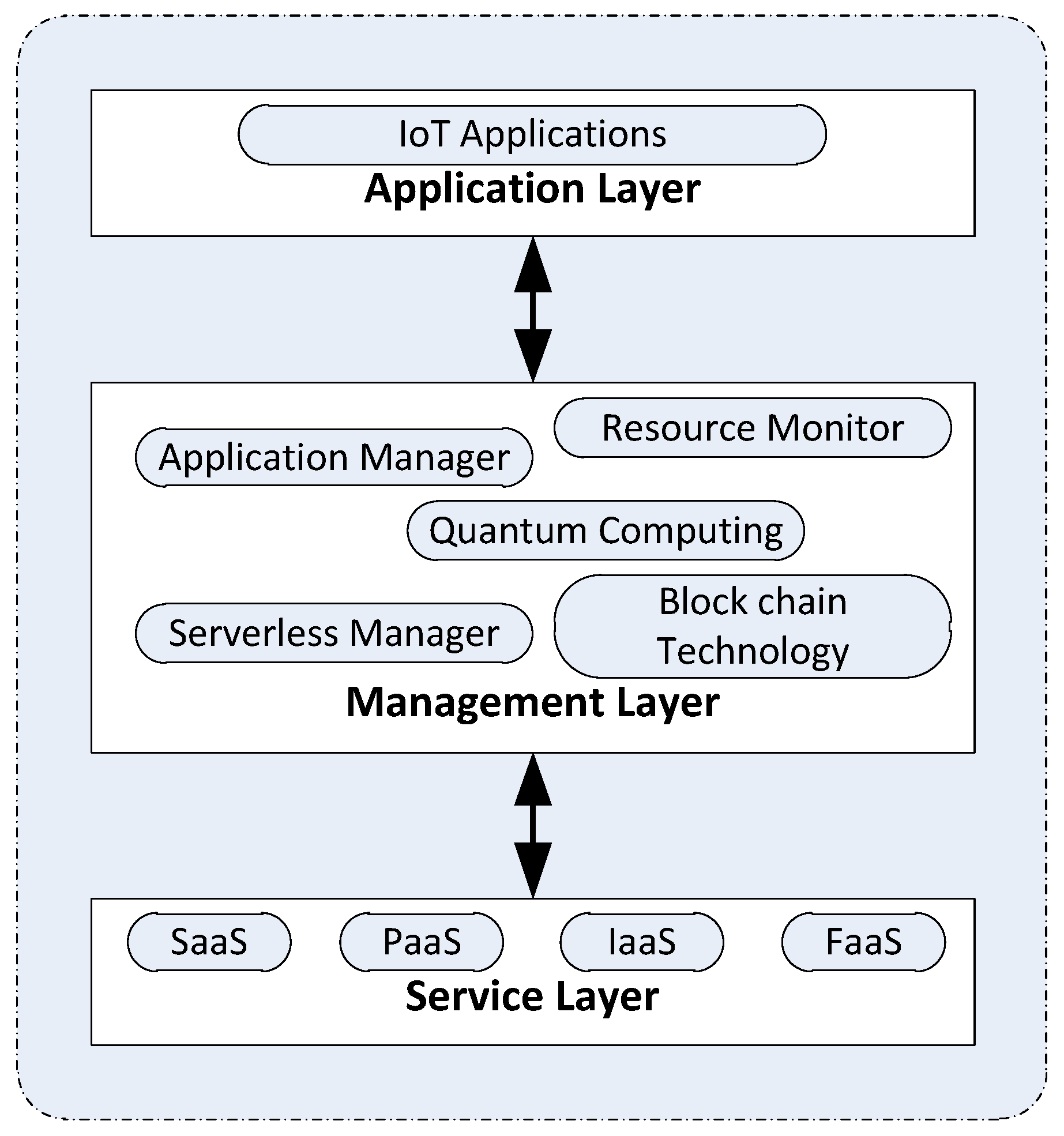 Computers 13 00105 g005